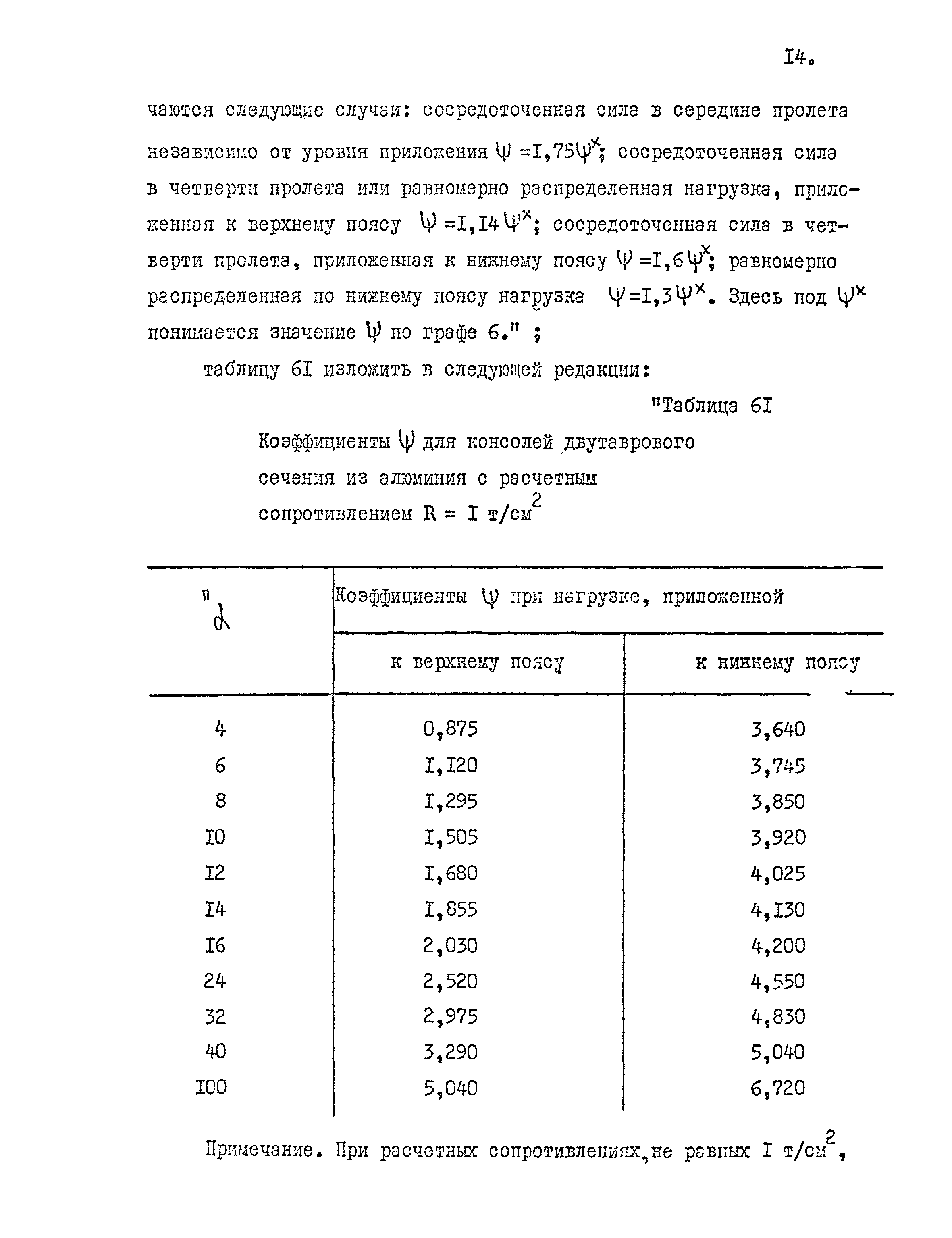 СНиП II-24-74