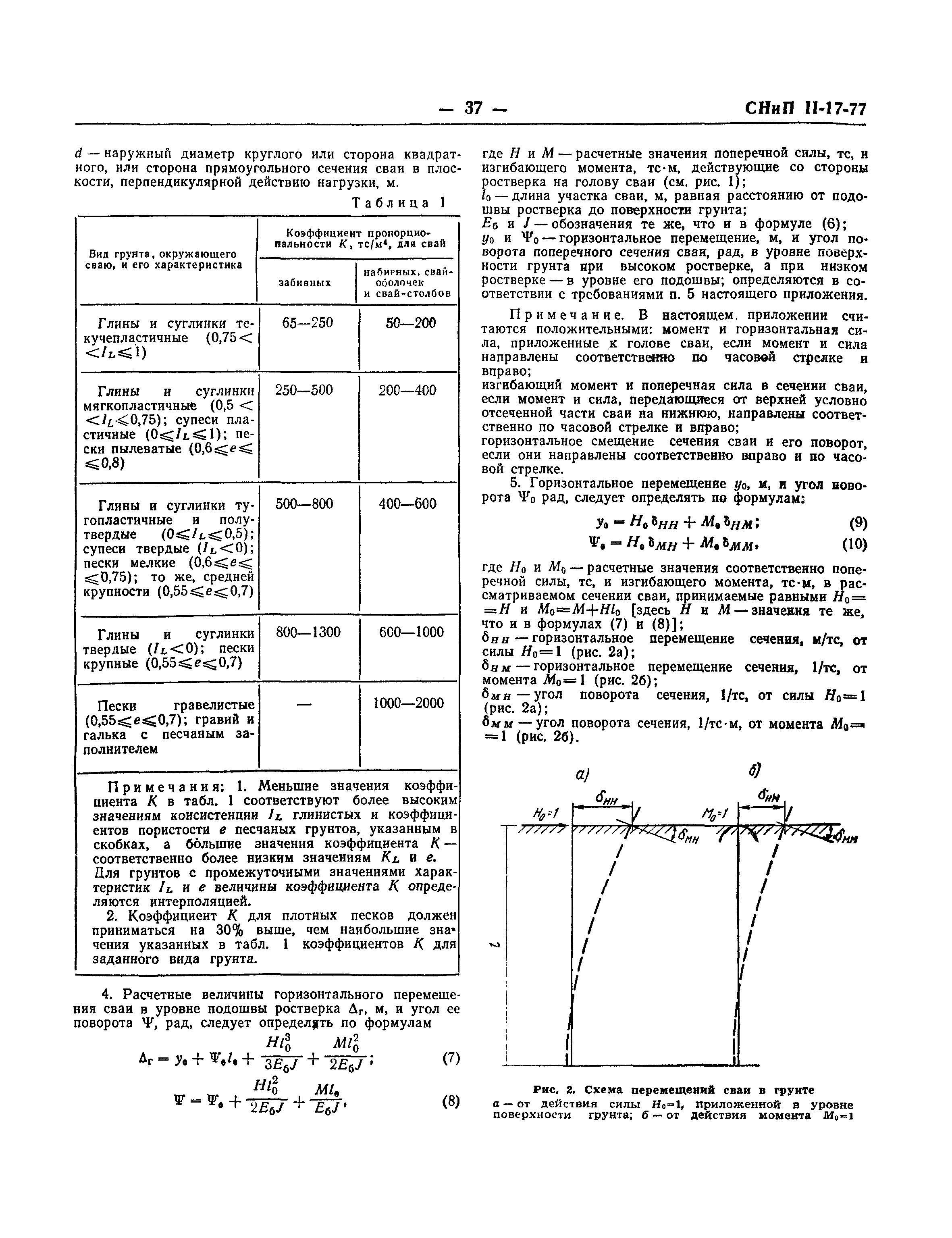 СНиП II-17-77