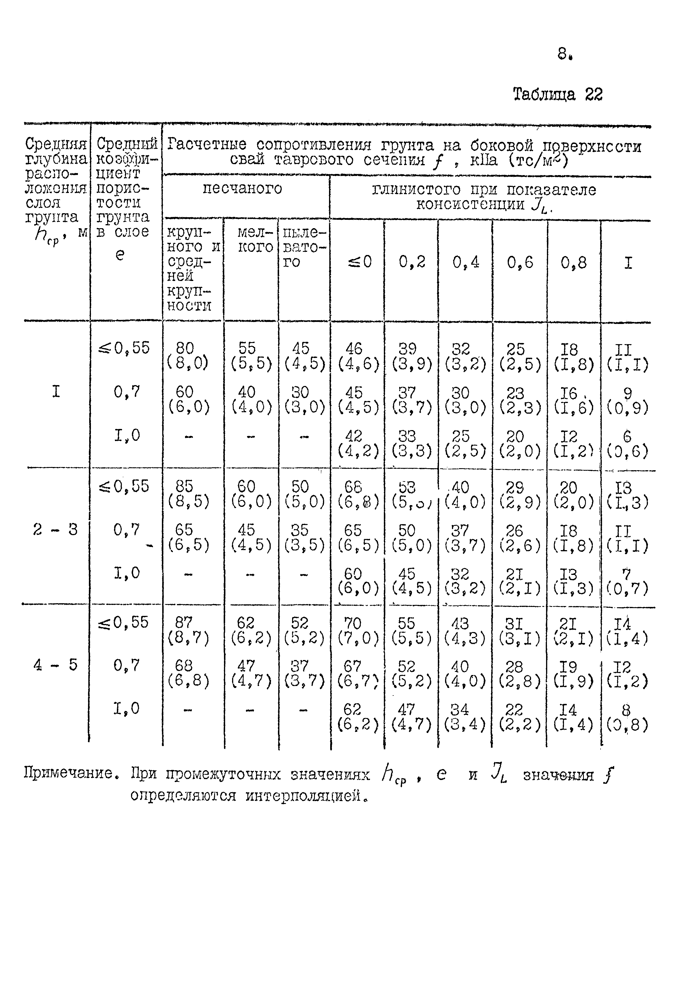 СНиП II-17-77