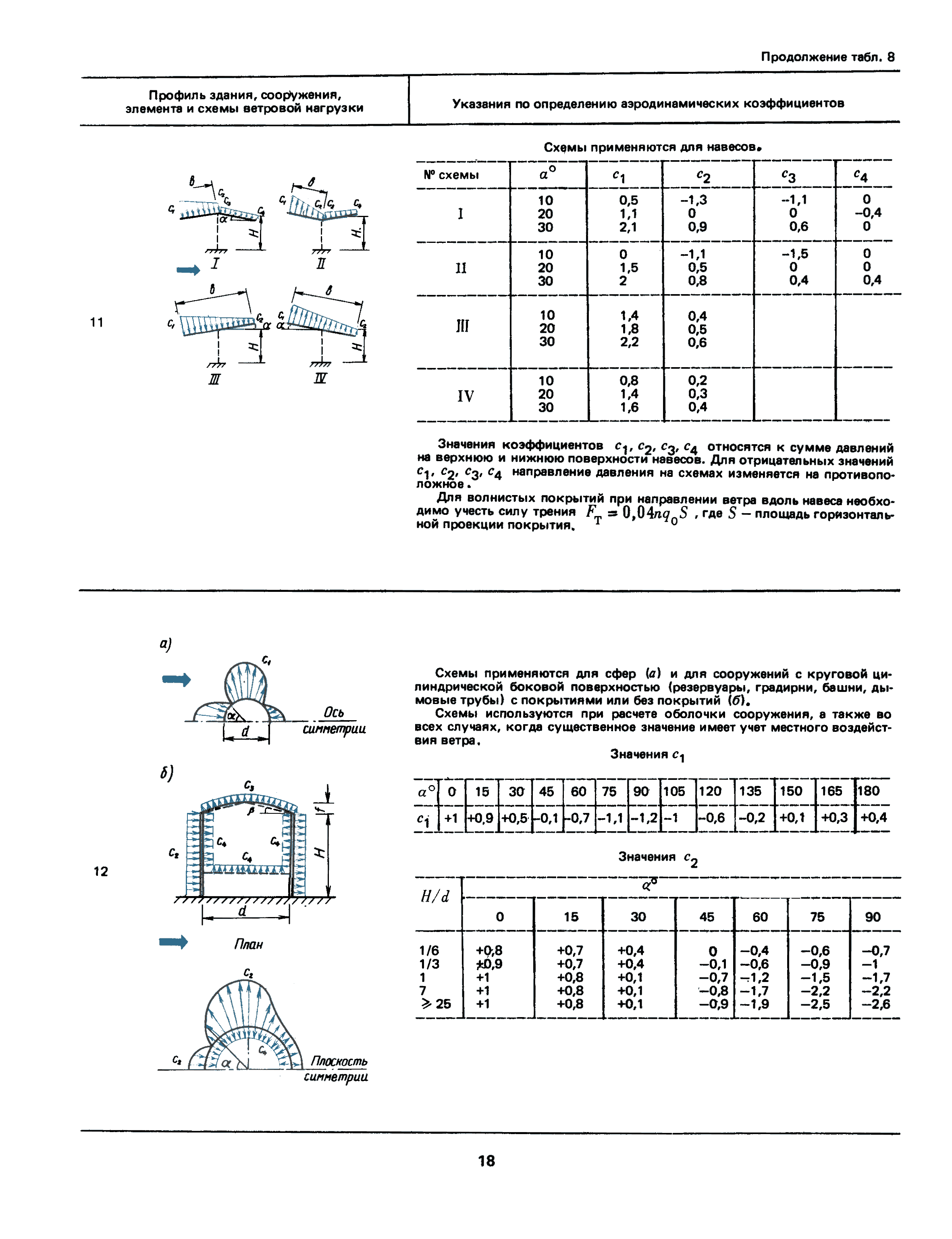 СНиП II-6-74