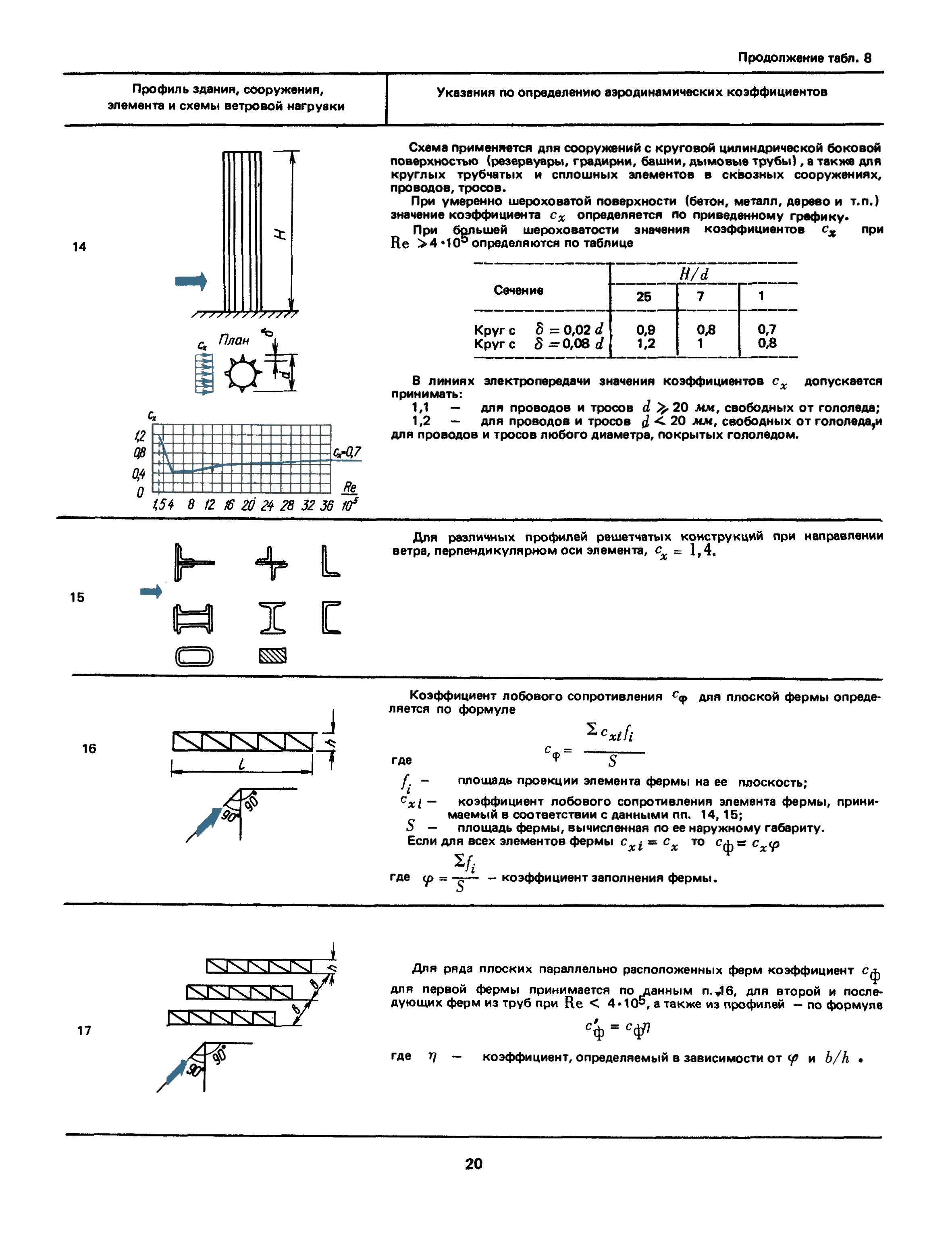 СНиП II-6-74