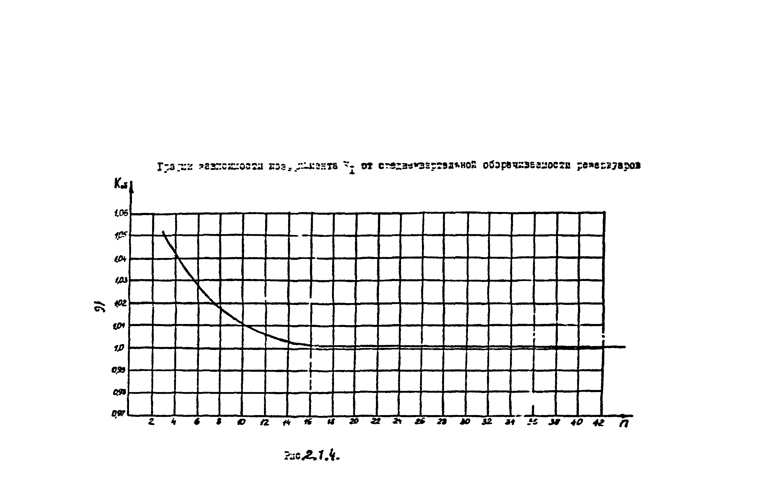 РД 17-89