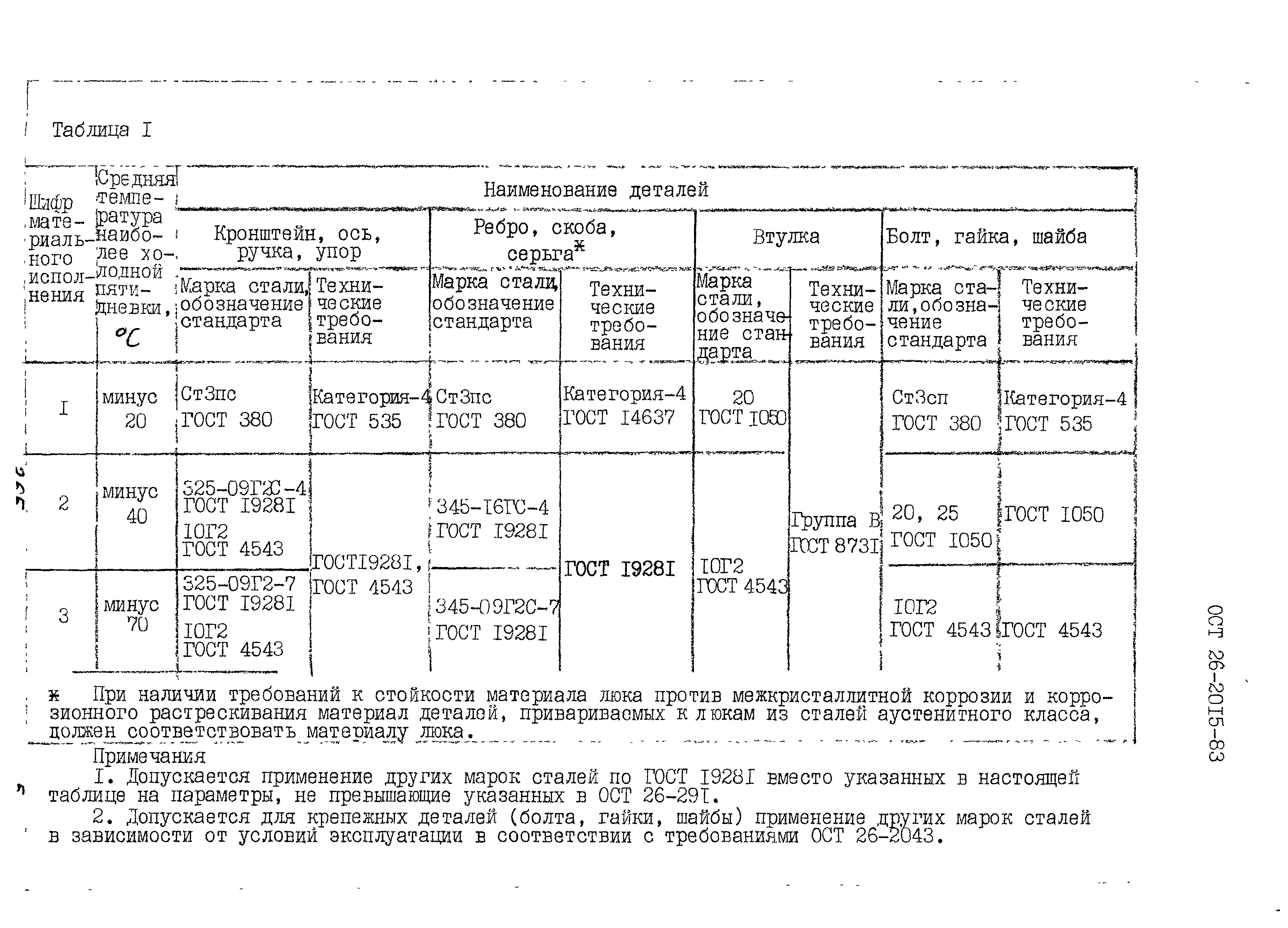 ОСТ 26-2015-83