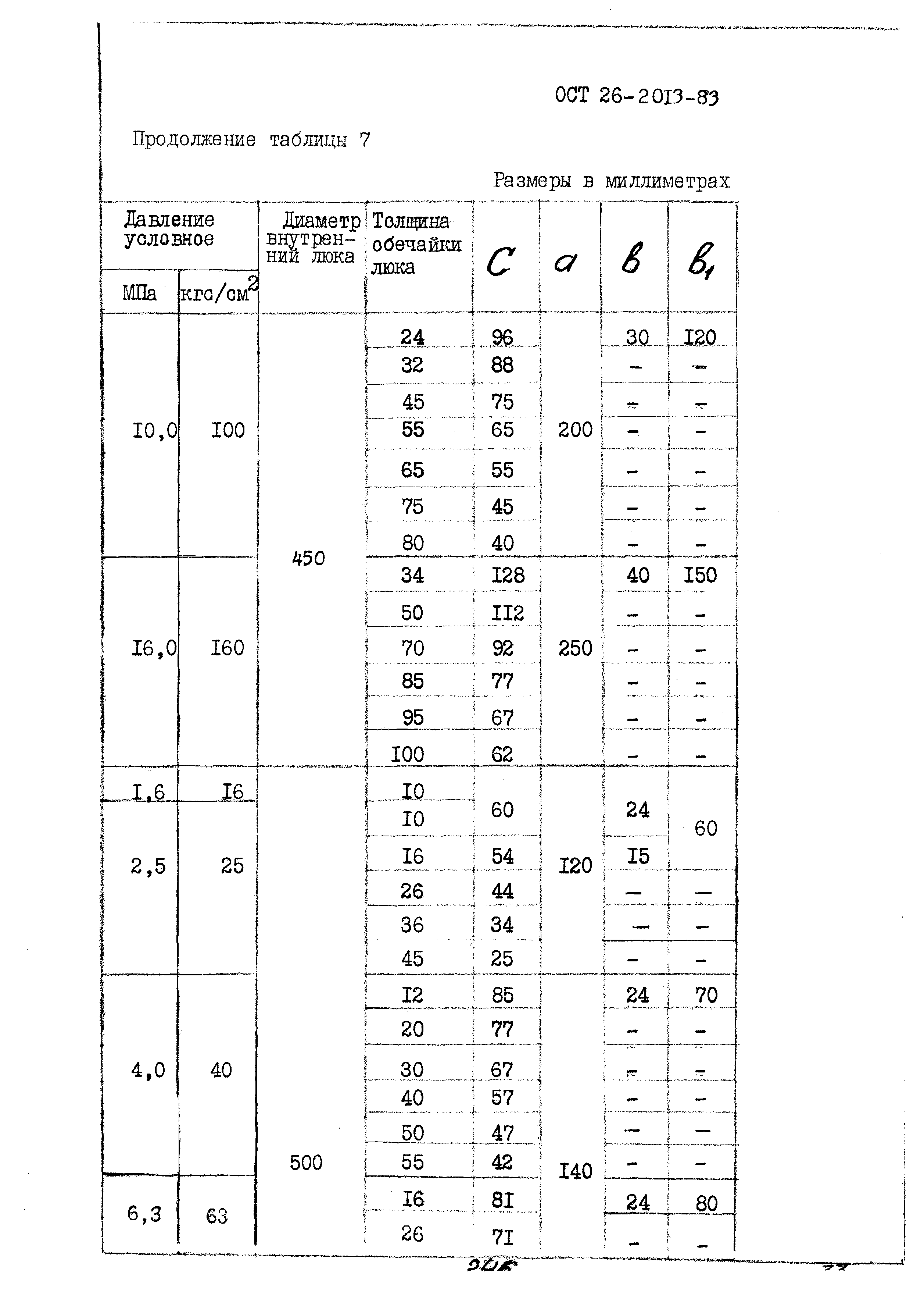 ОСТ 26-2013-83