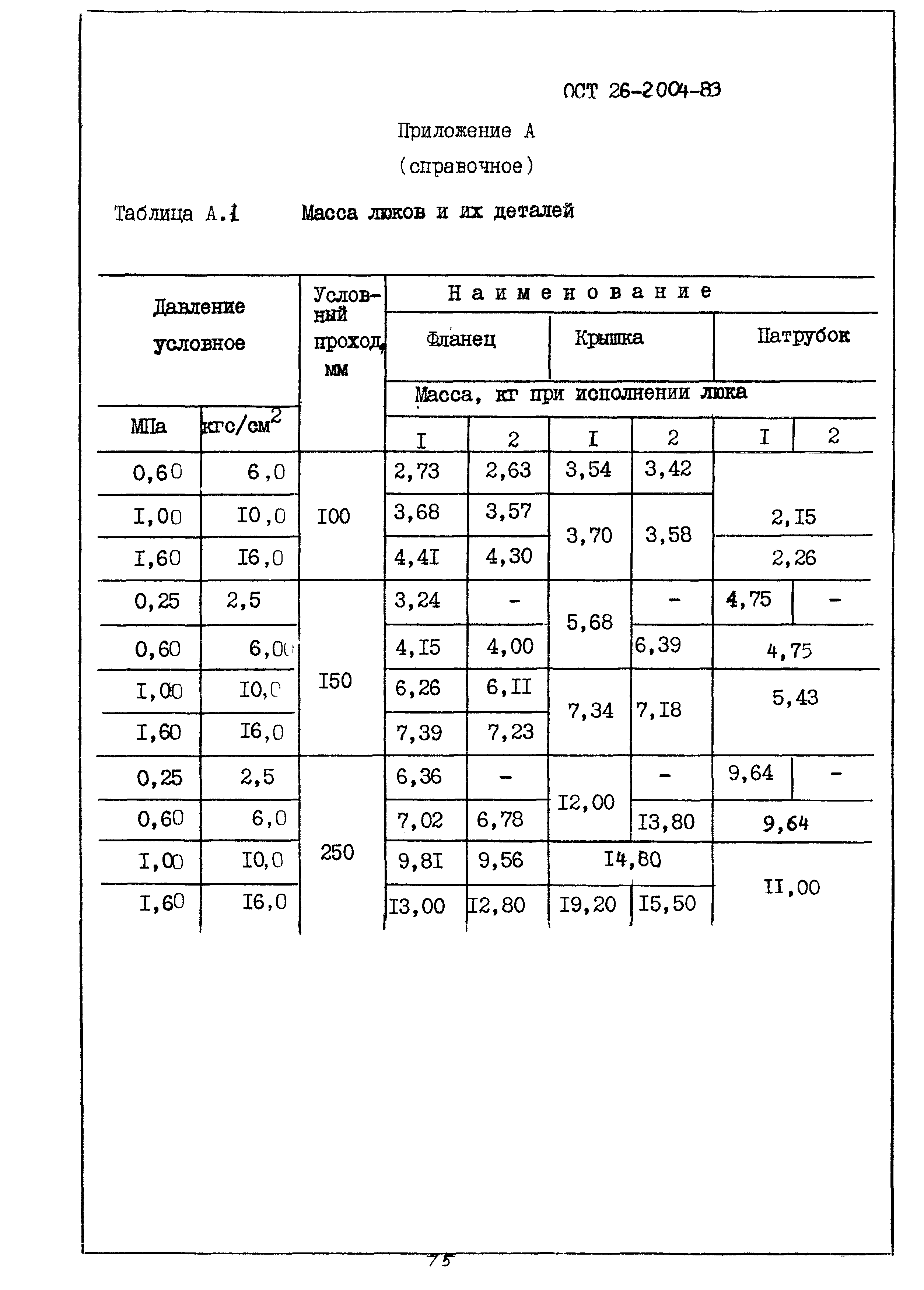 ОСТ 26-2004-83