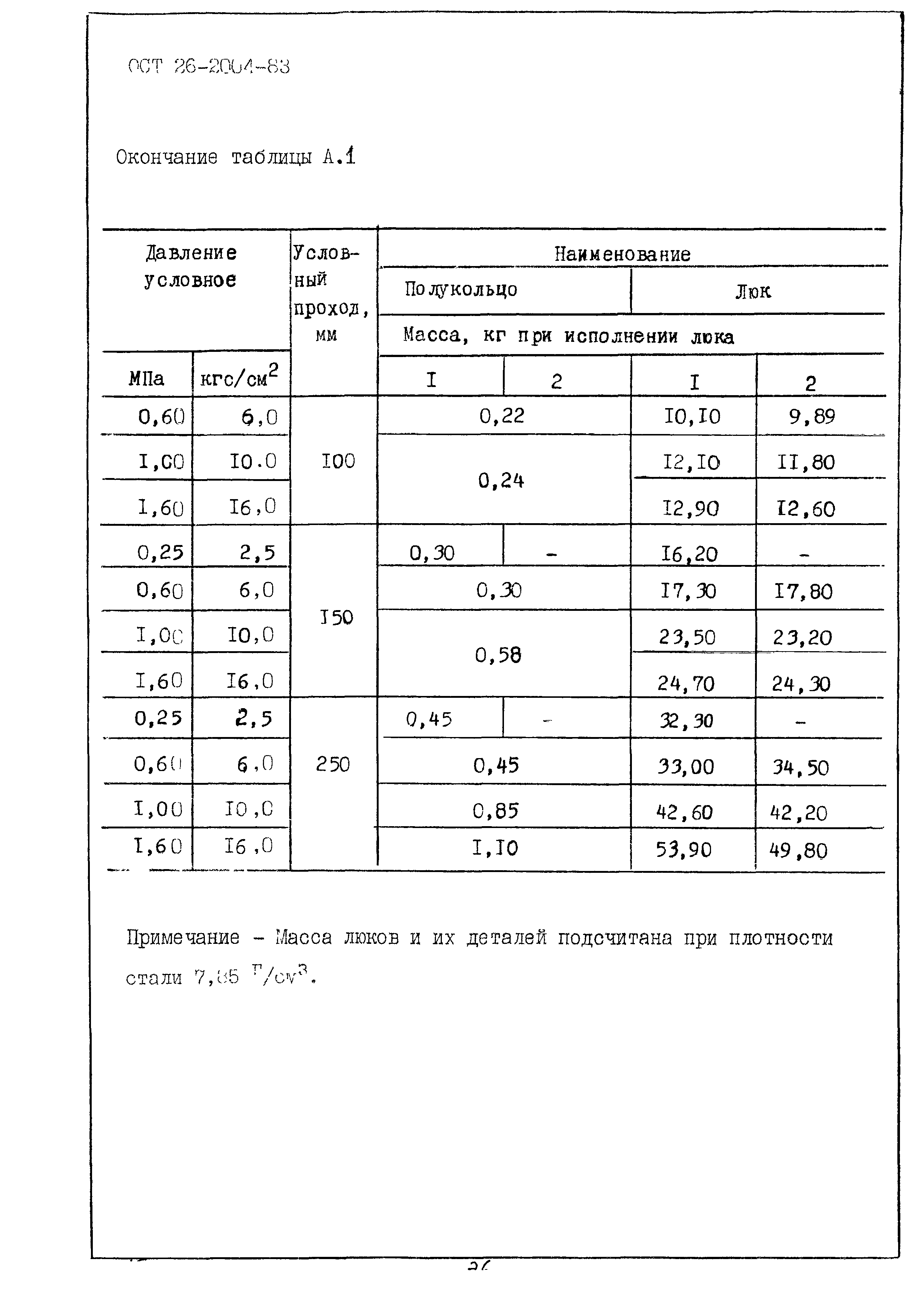 ОСТ 26-2004-83