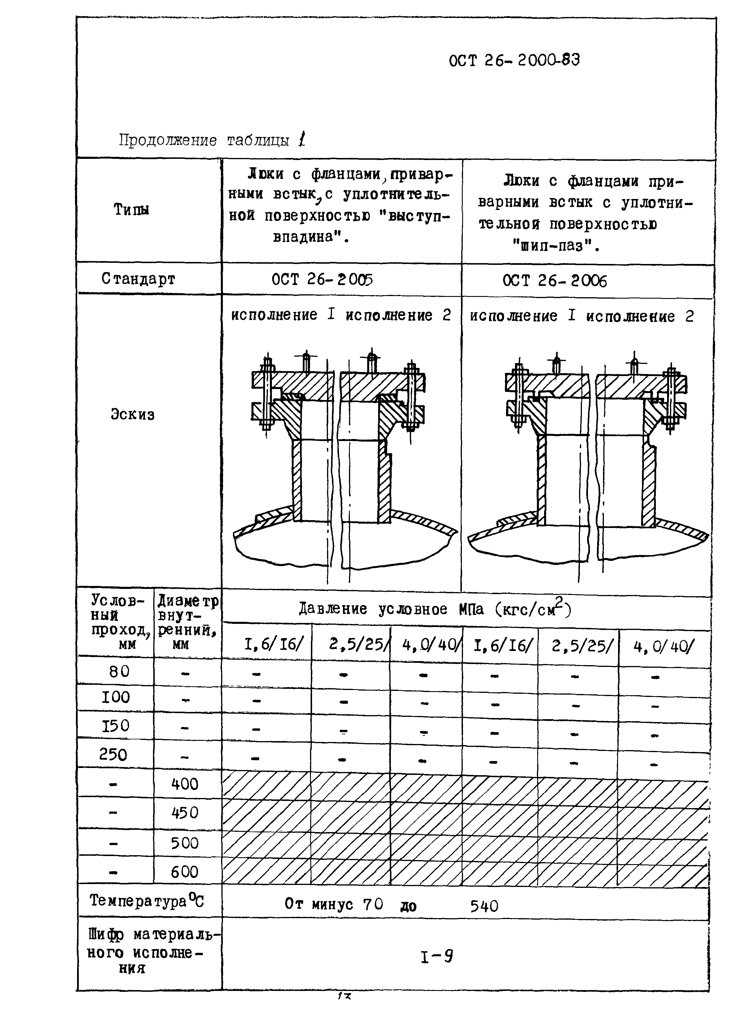 ОСТ 26-2000-83