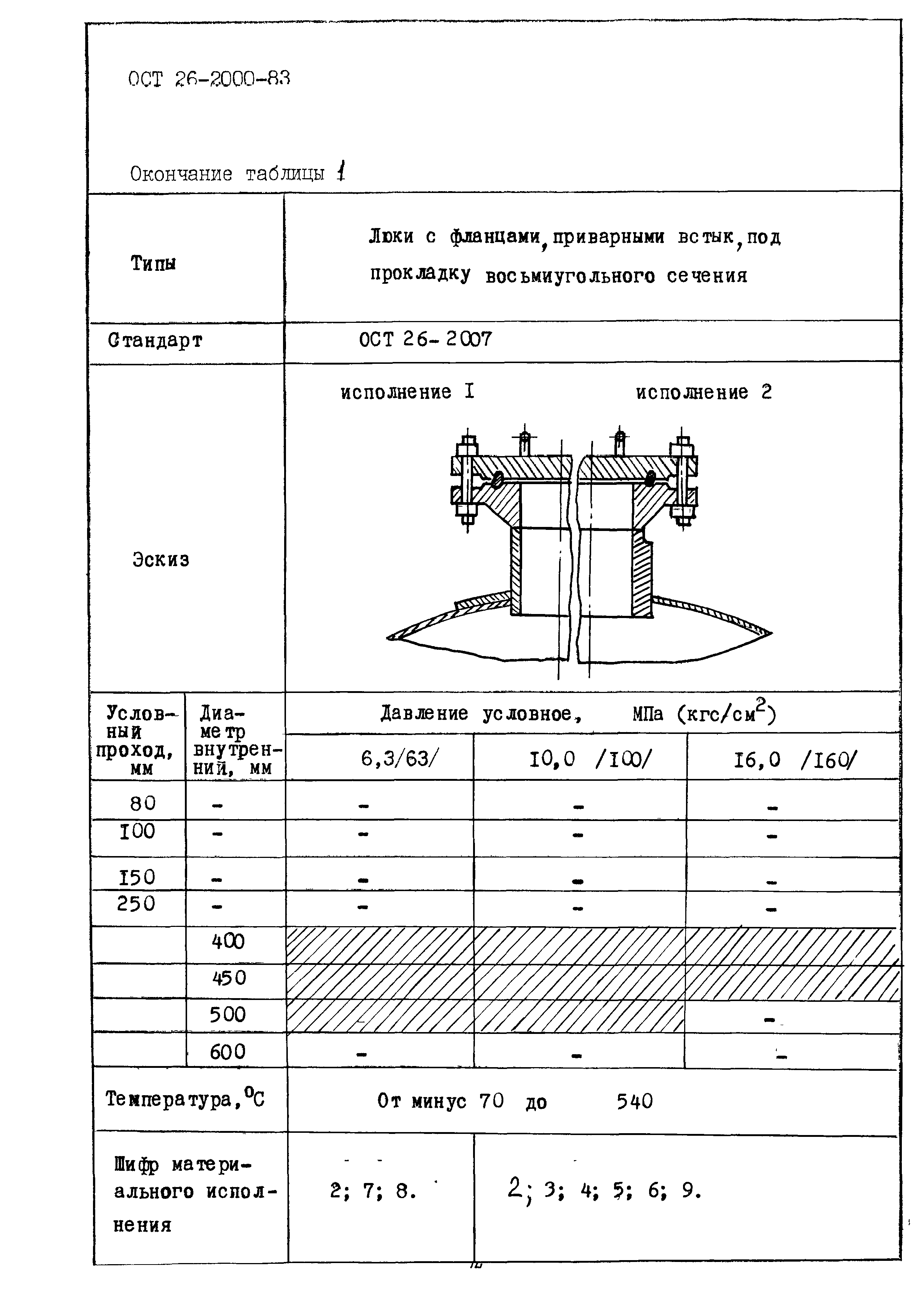 ОСТ 26-2000-83