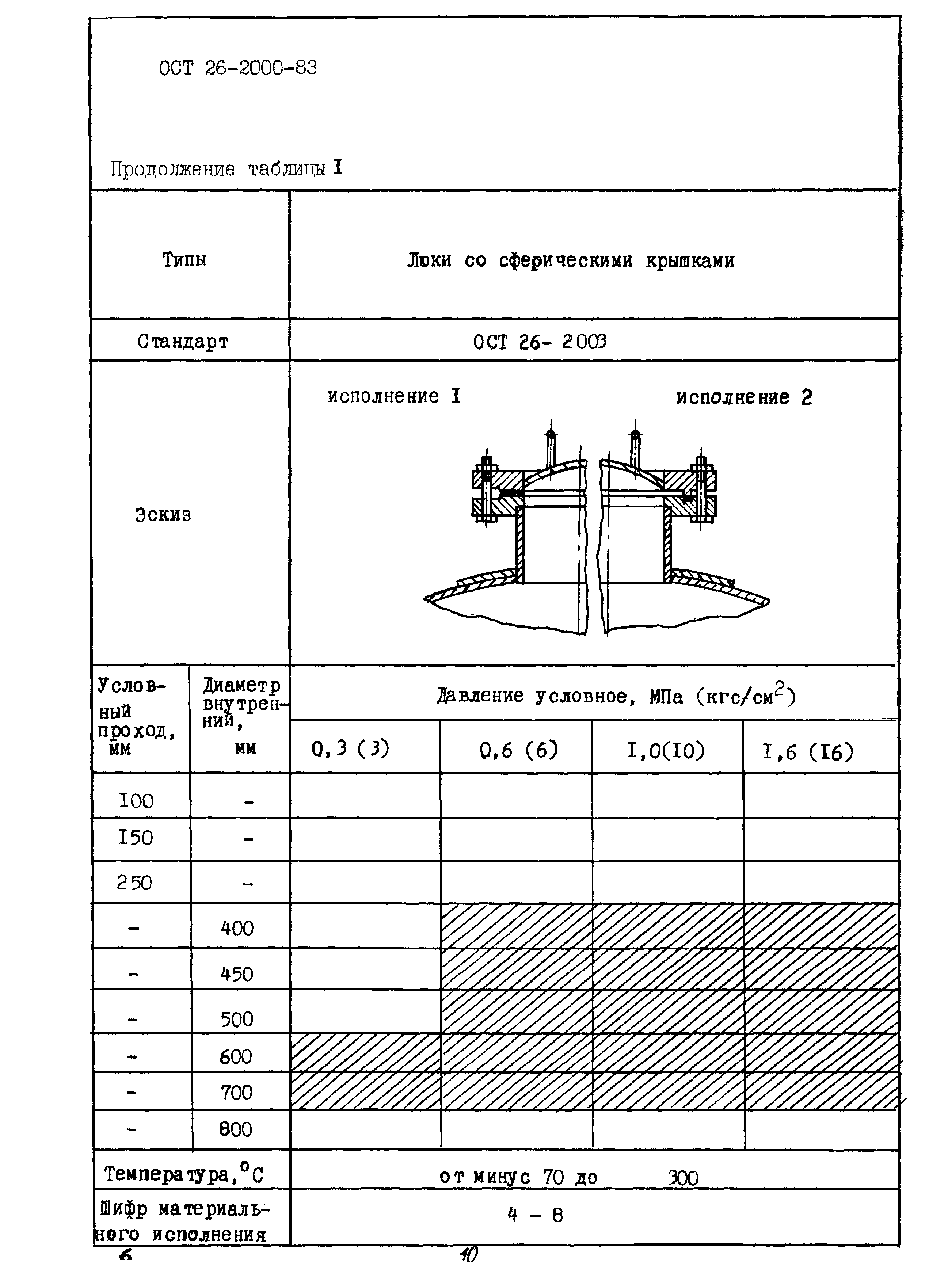 ОСТ 26-2000-83