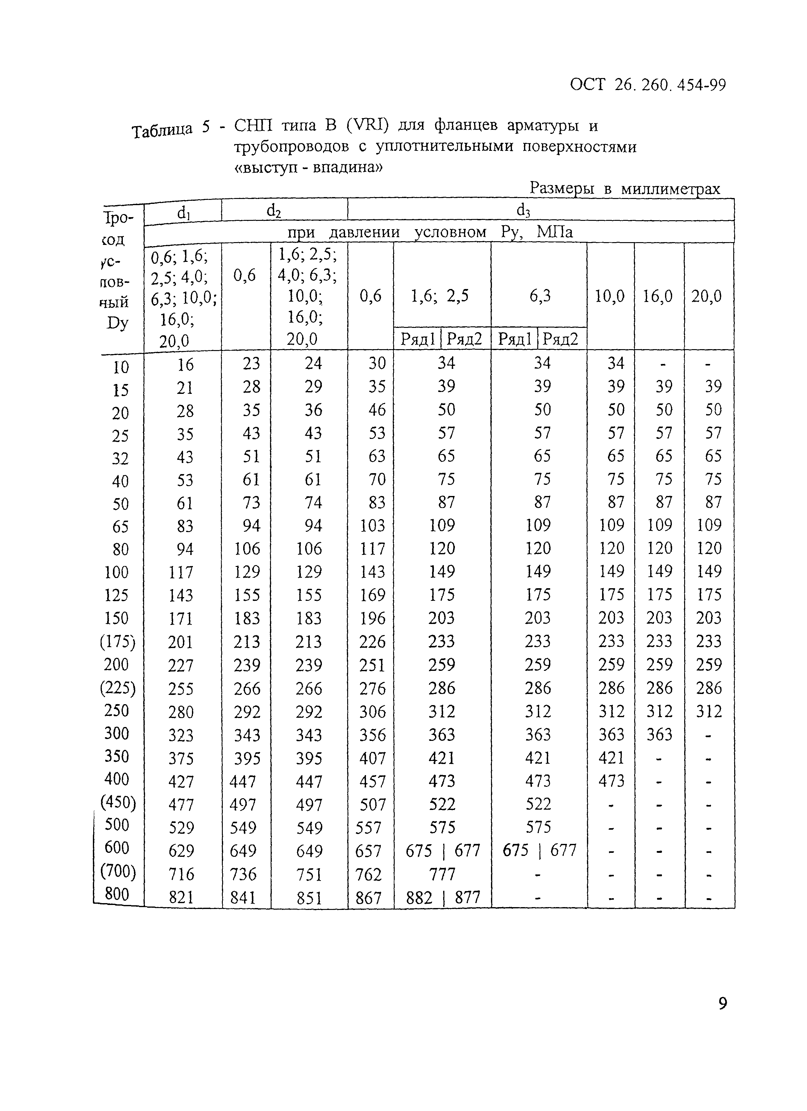 ОСТ 26.260.454-99