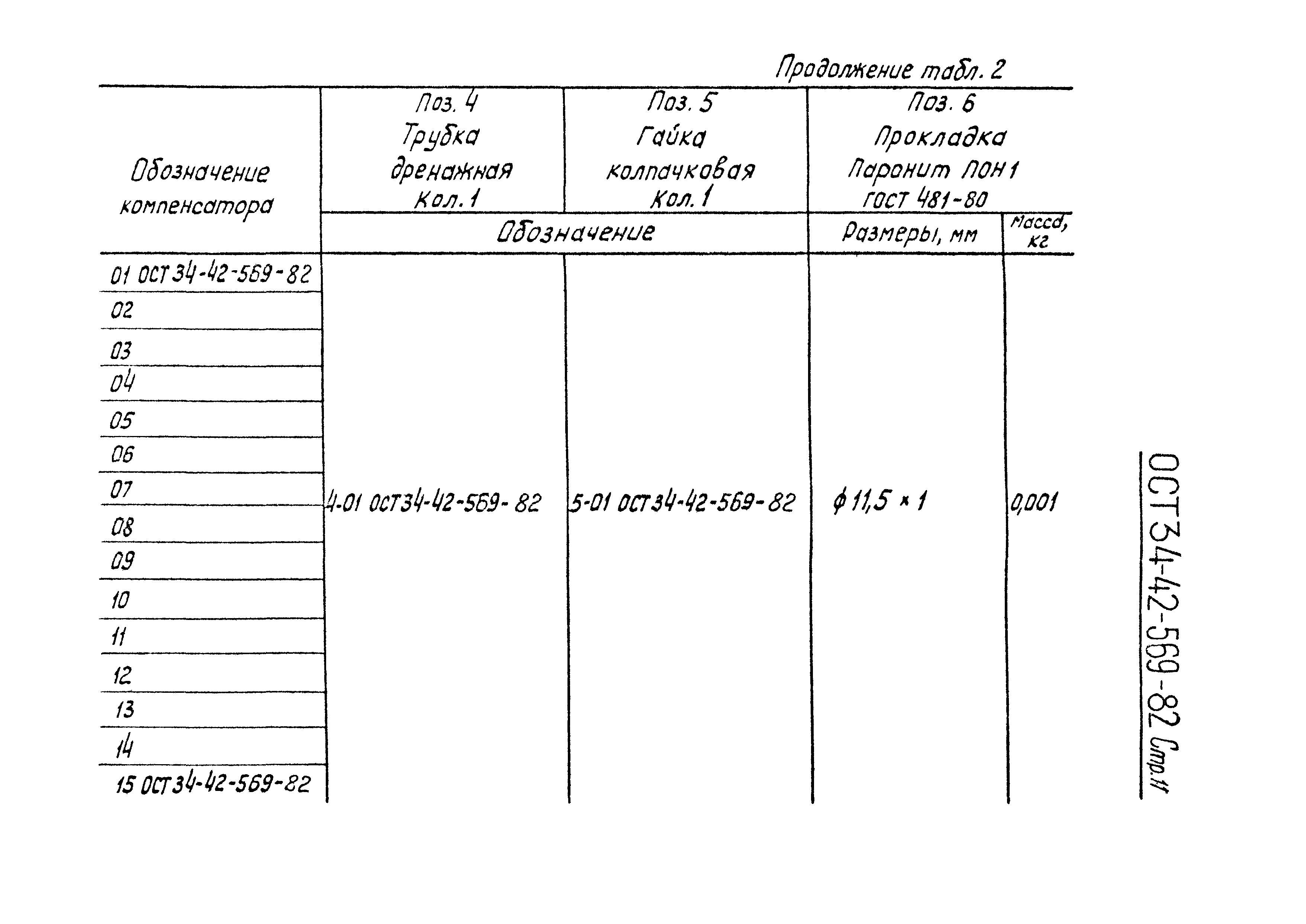 ОСТ 34-42-569-82