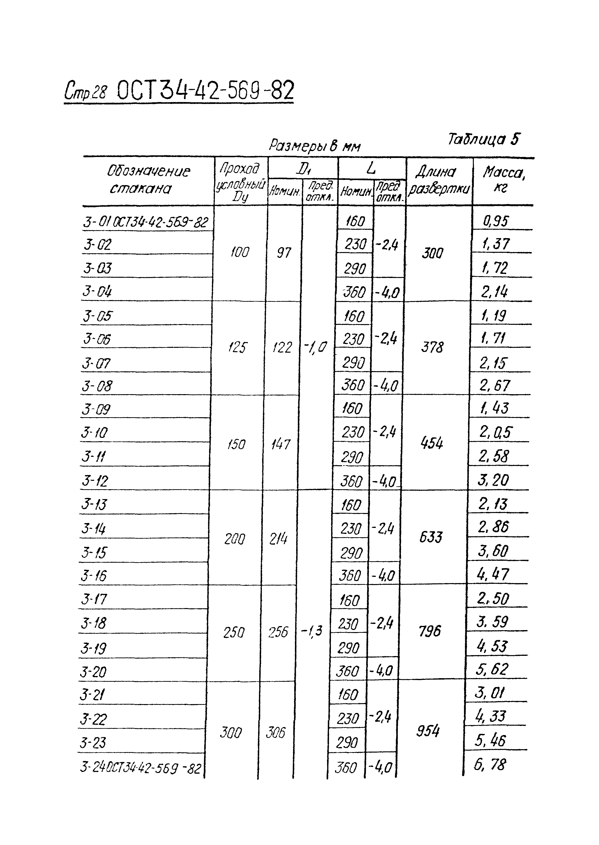 ОСТ 34-42-569-82