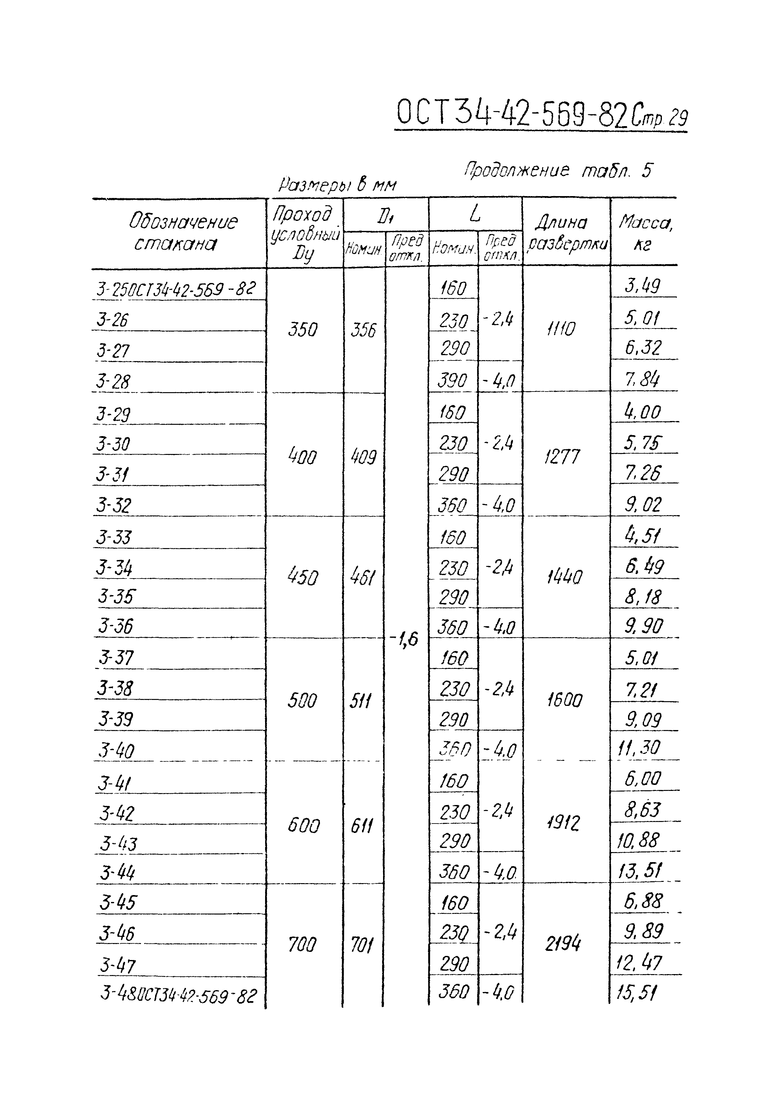 ОСТ 34-42-569-82