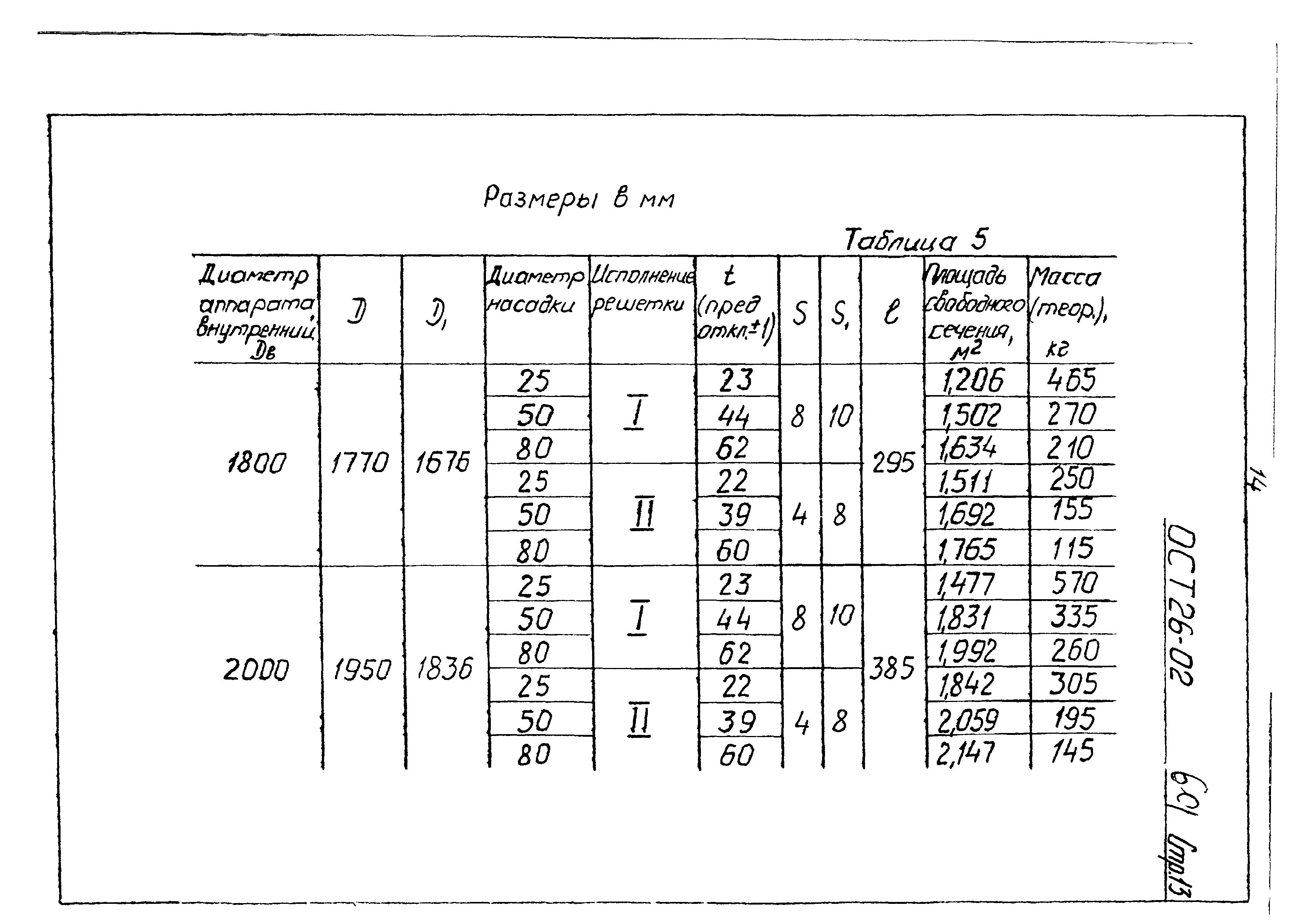 ОСТ 26-02-601-72