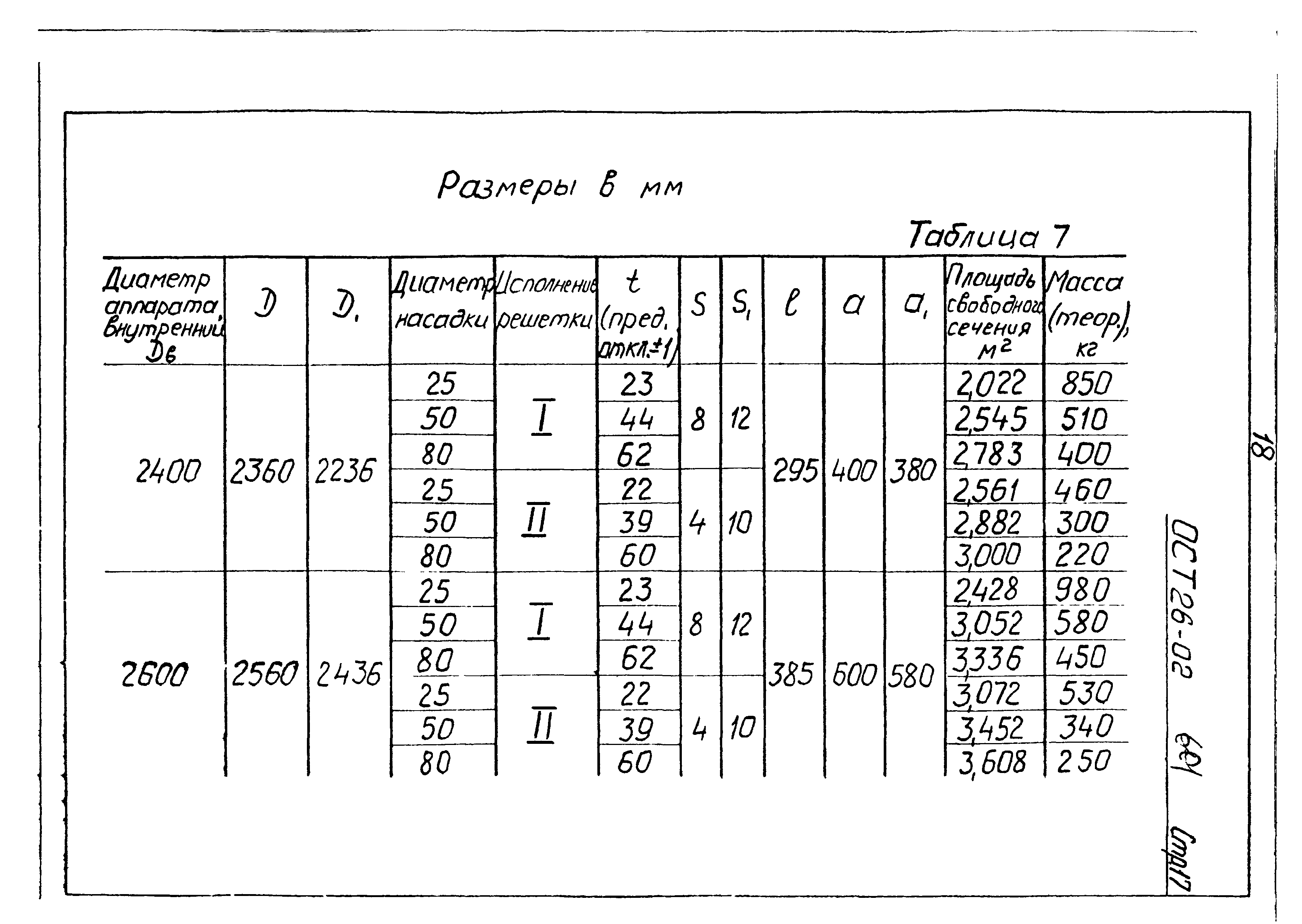 ОСТ 26-02-601-72