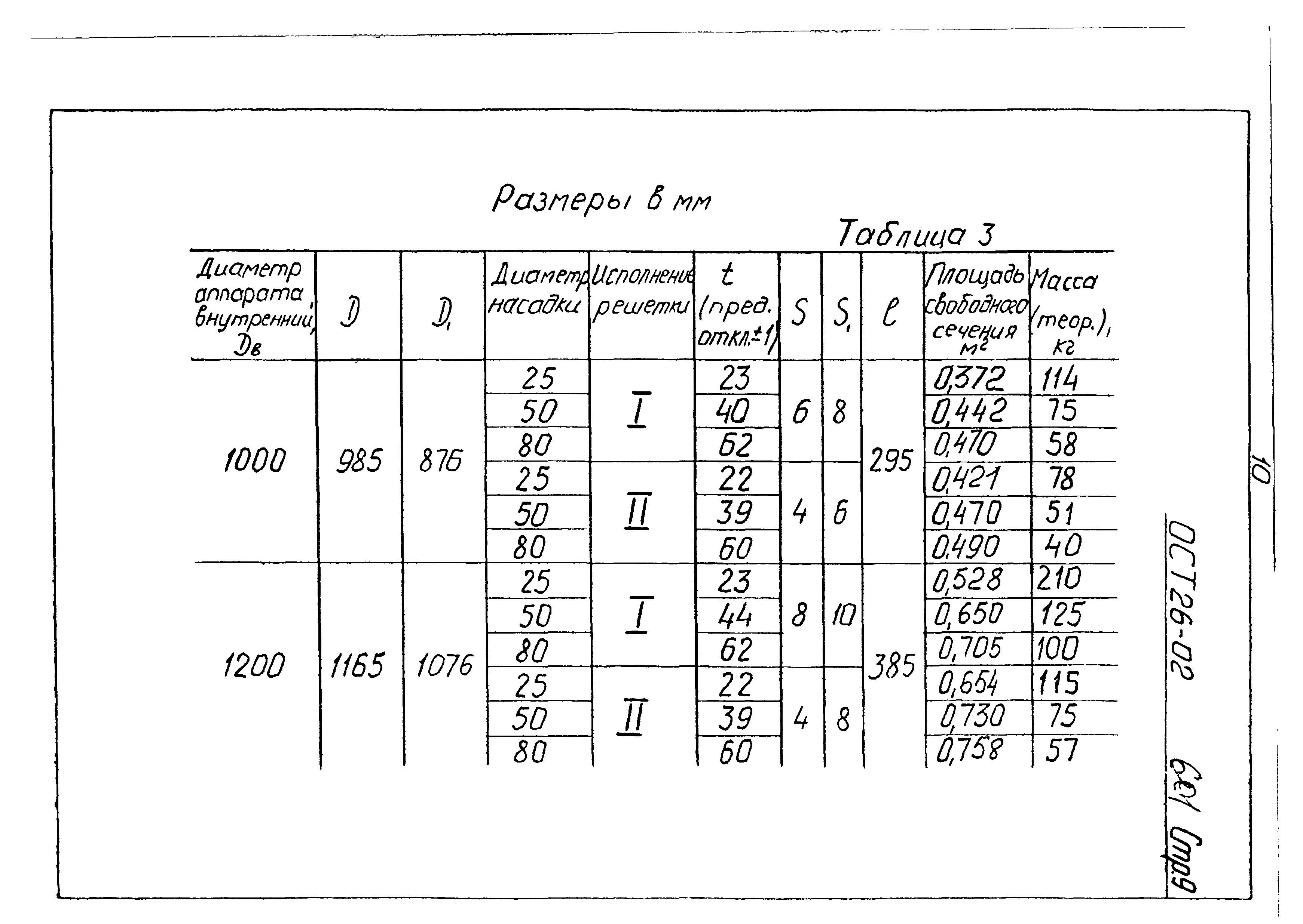 ОСТ 26-02-601-72