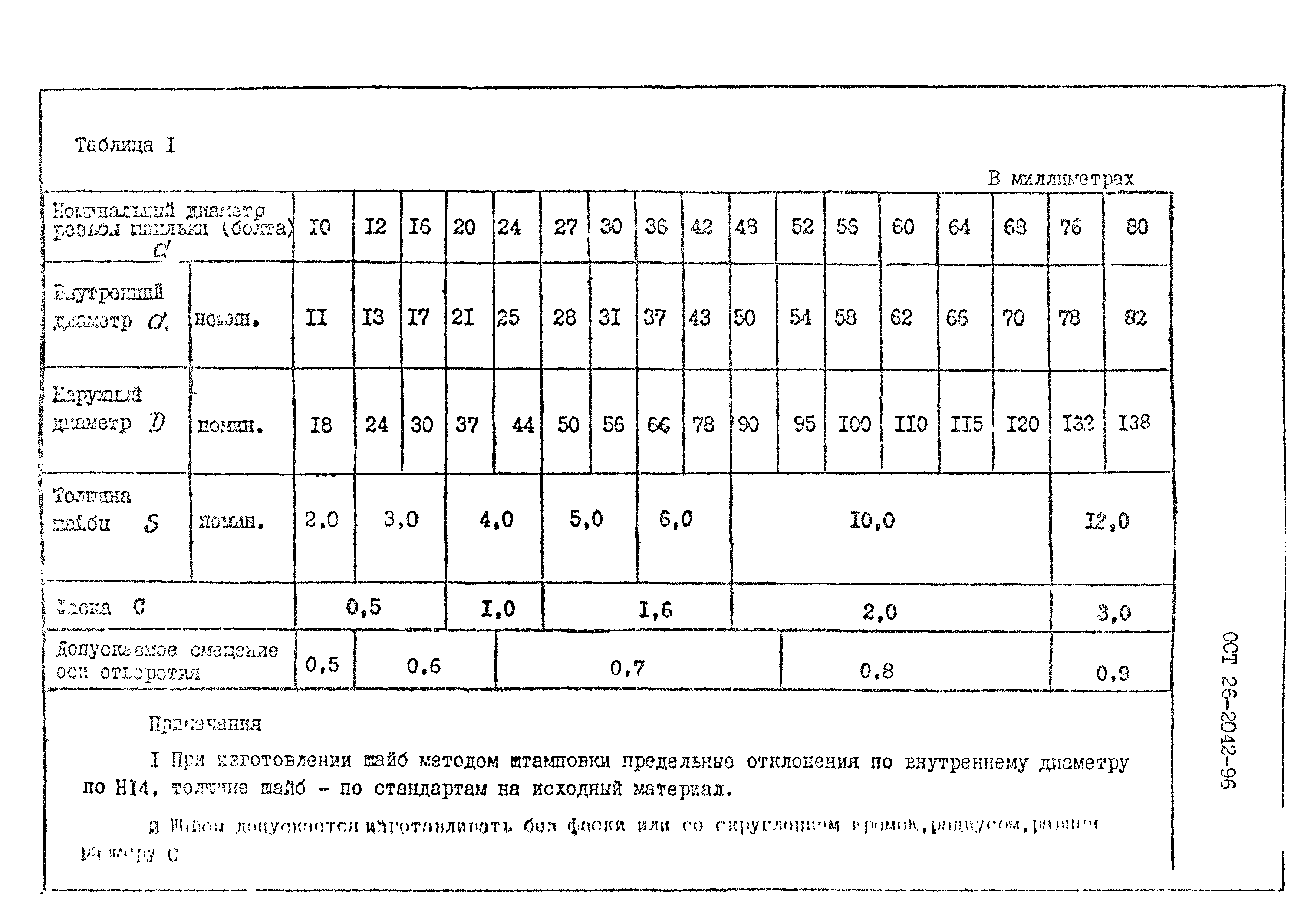 ОСТ 26-2042-96