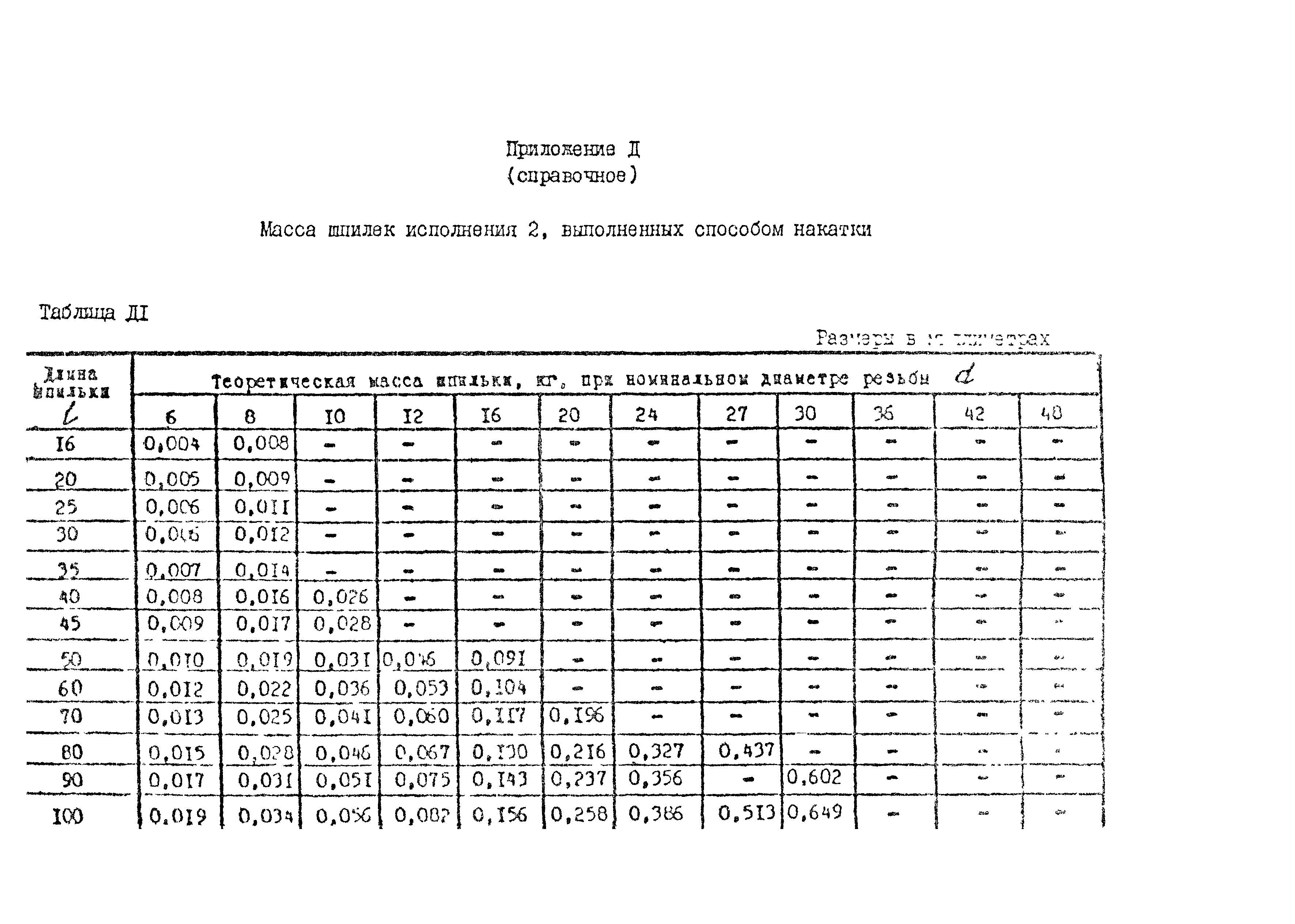 ОСТ 26-2039-96