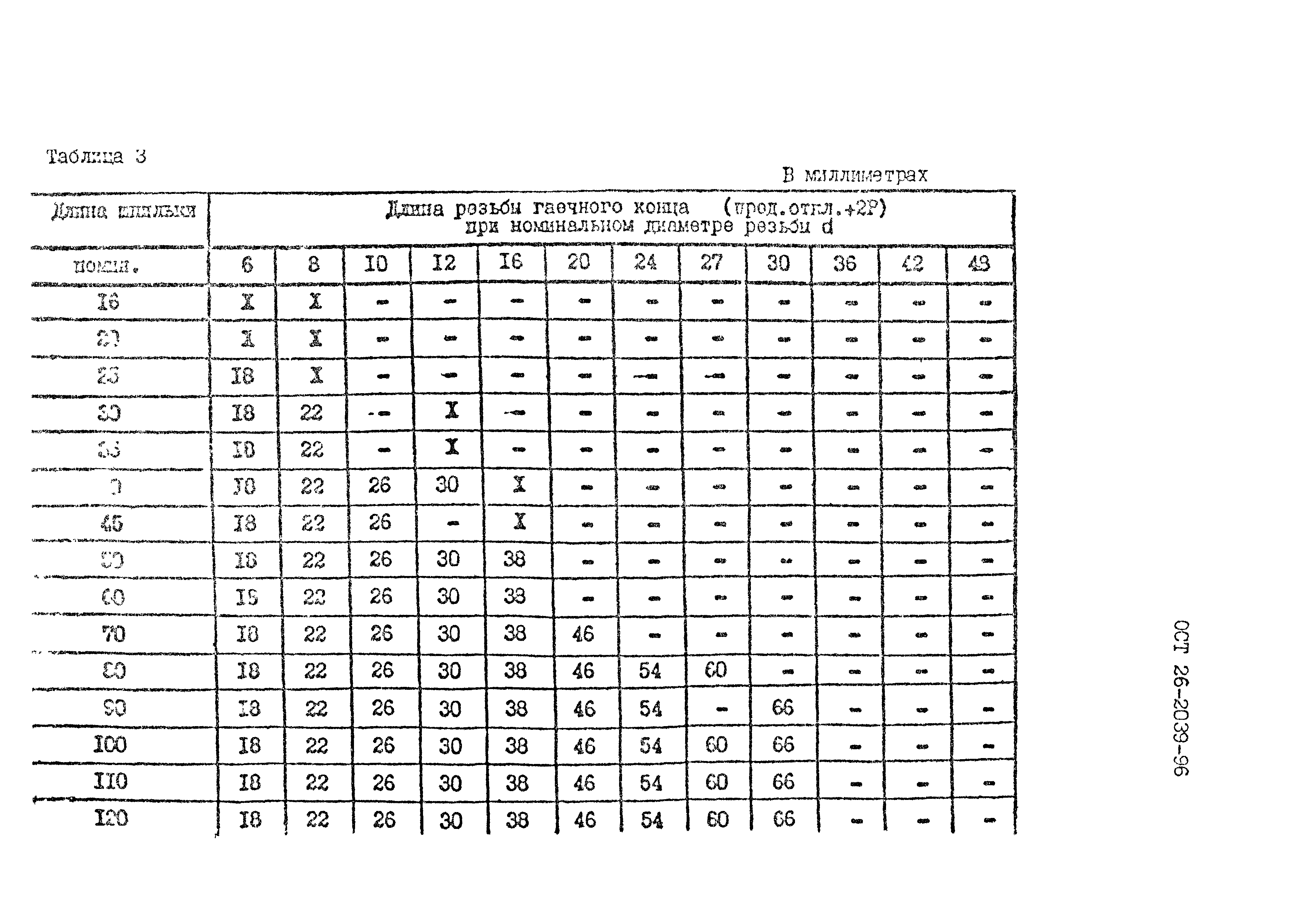 ОСТ 26-2039-96