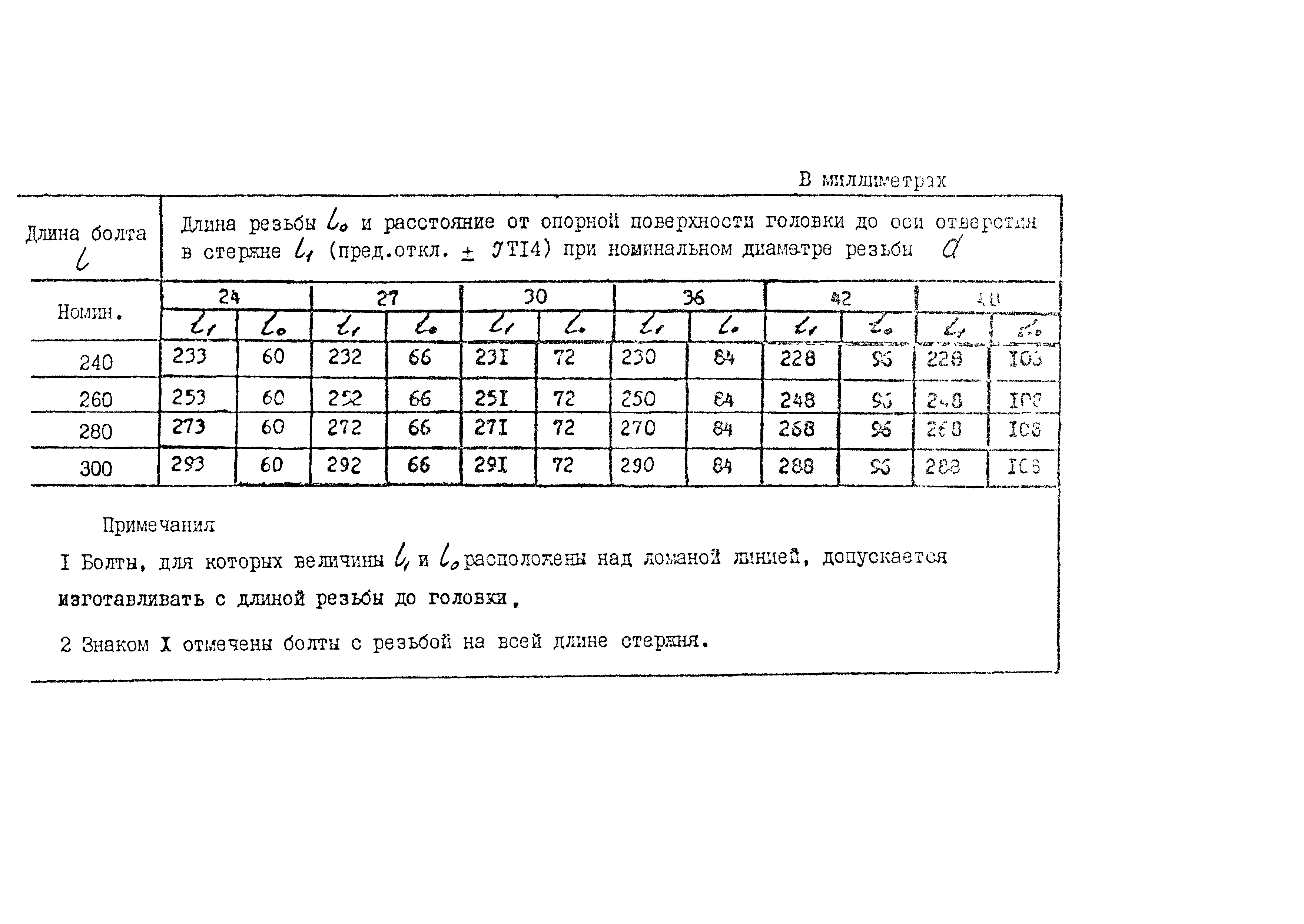 ОСТ 26-2037-96