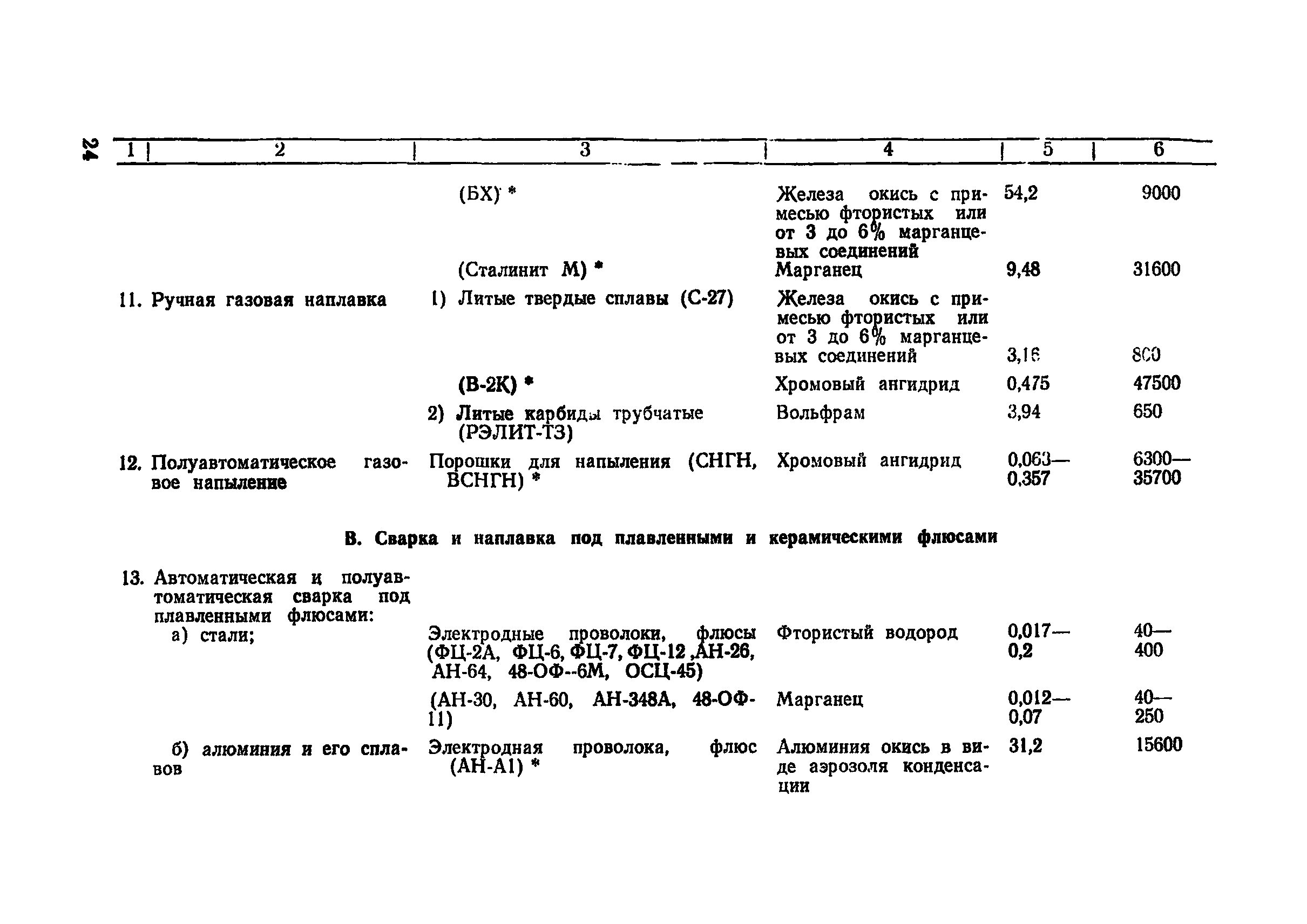 СП 1009-73