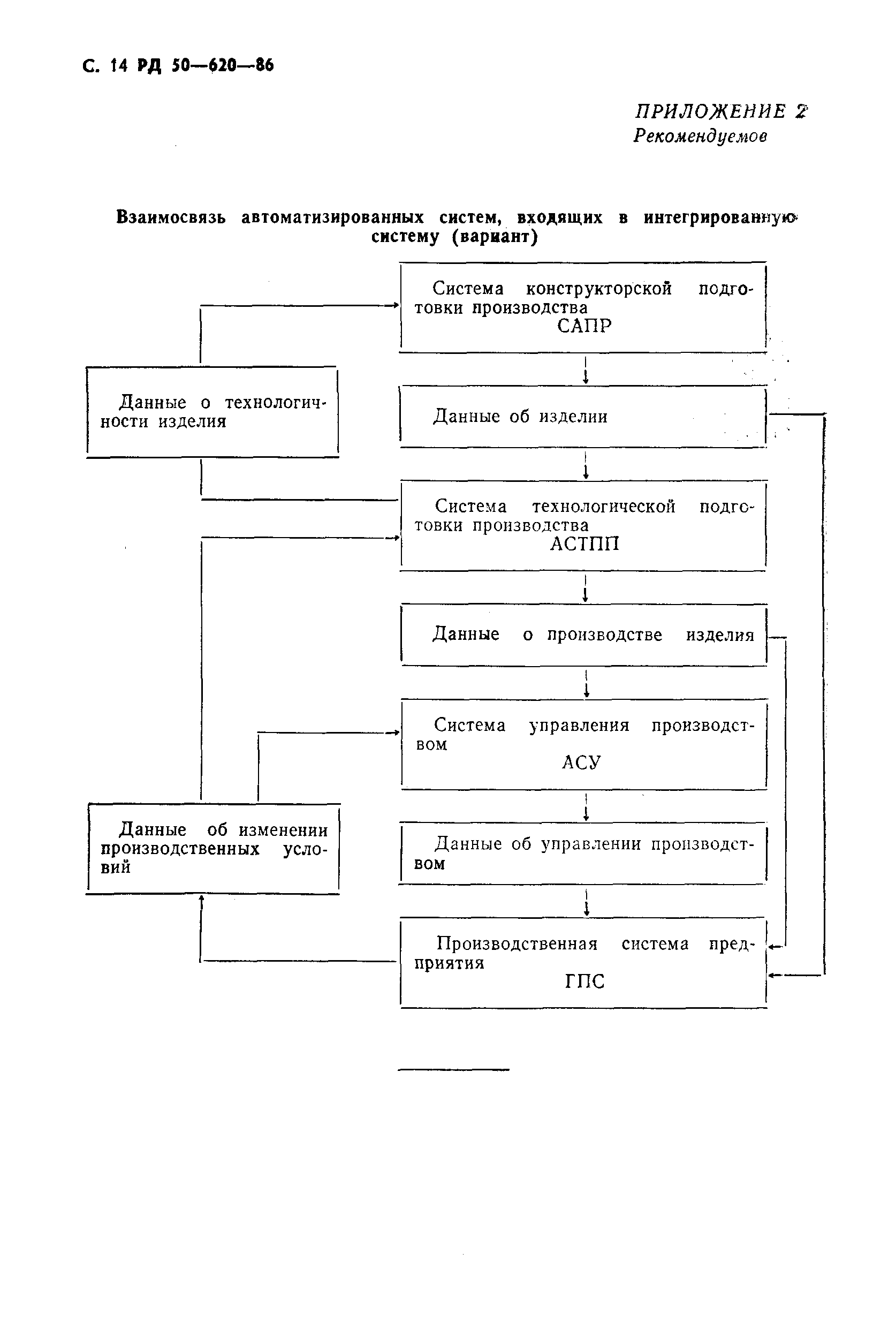 РД 50-620-86