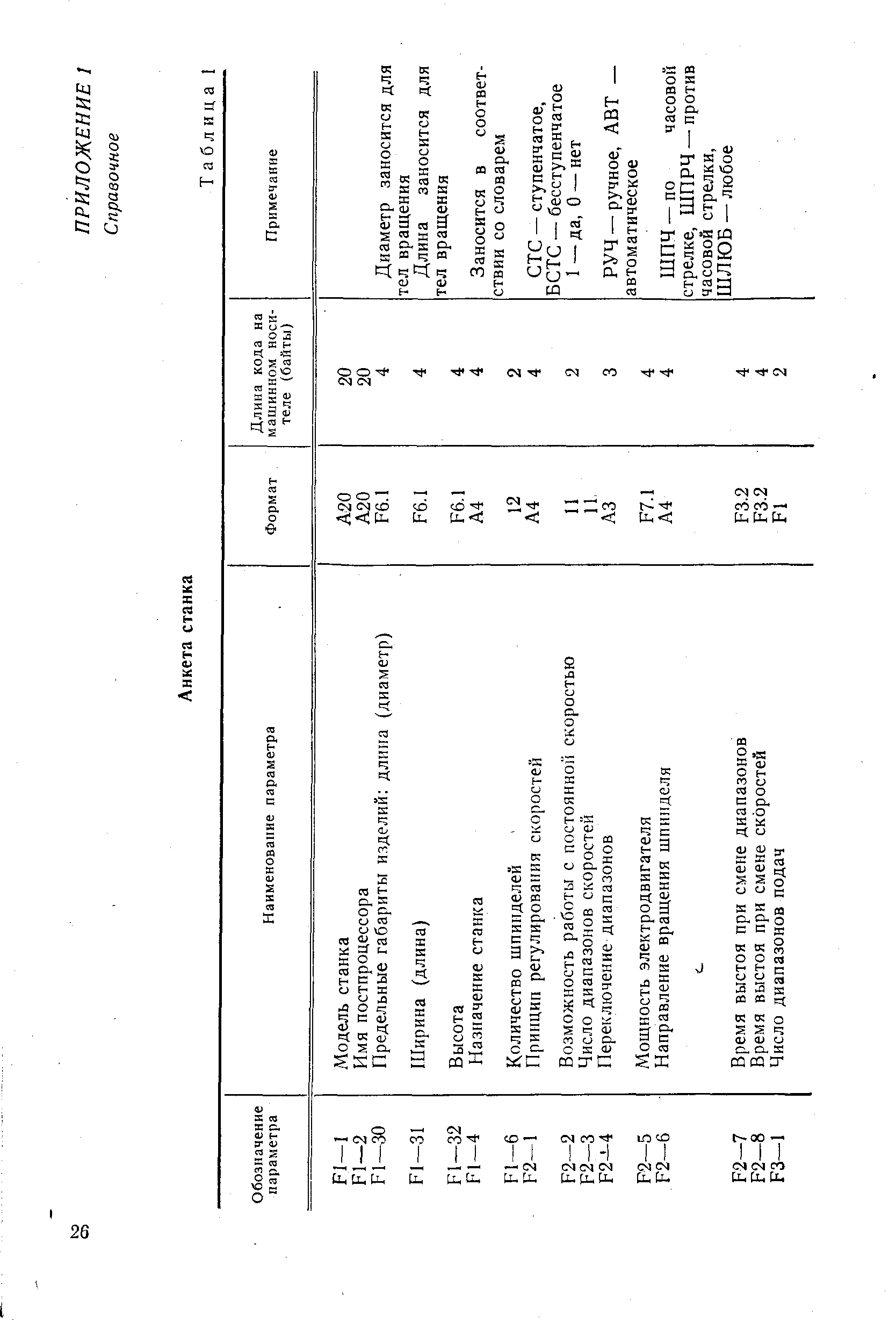 РД 50-603-86