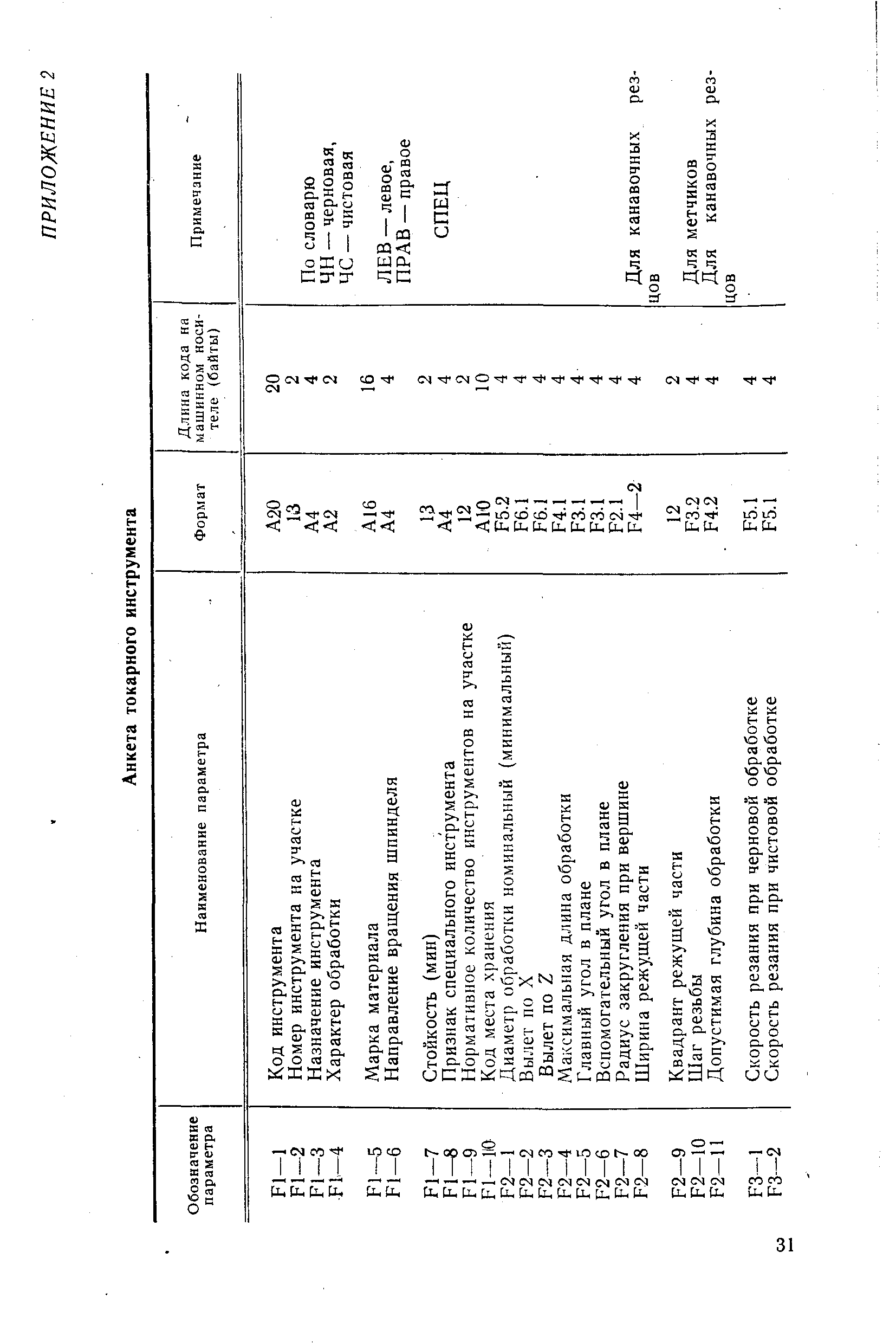 РД 50-603-86