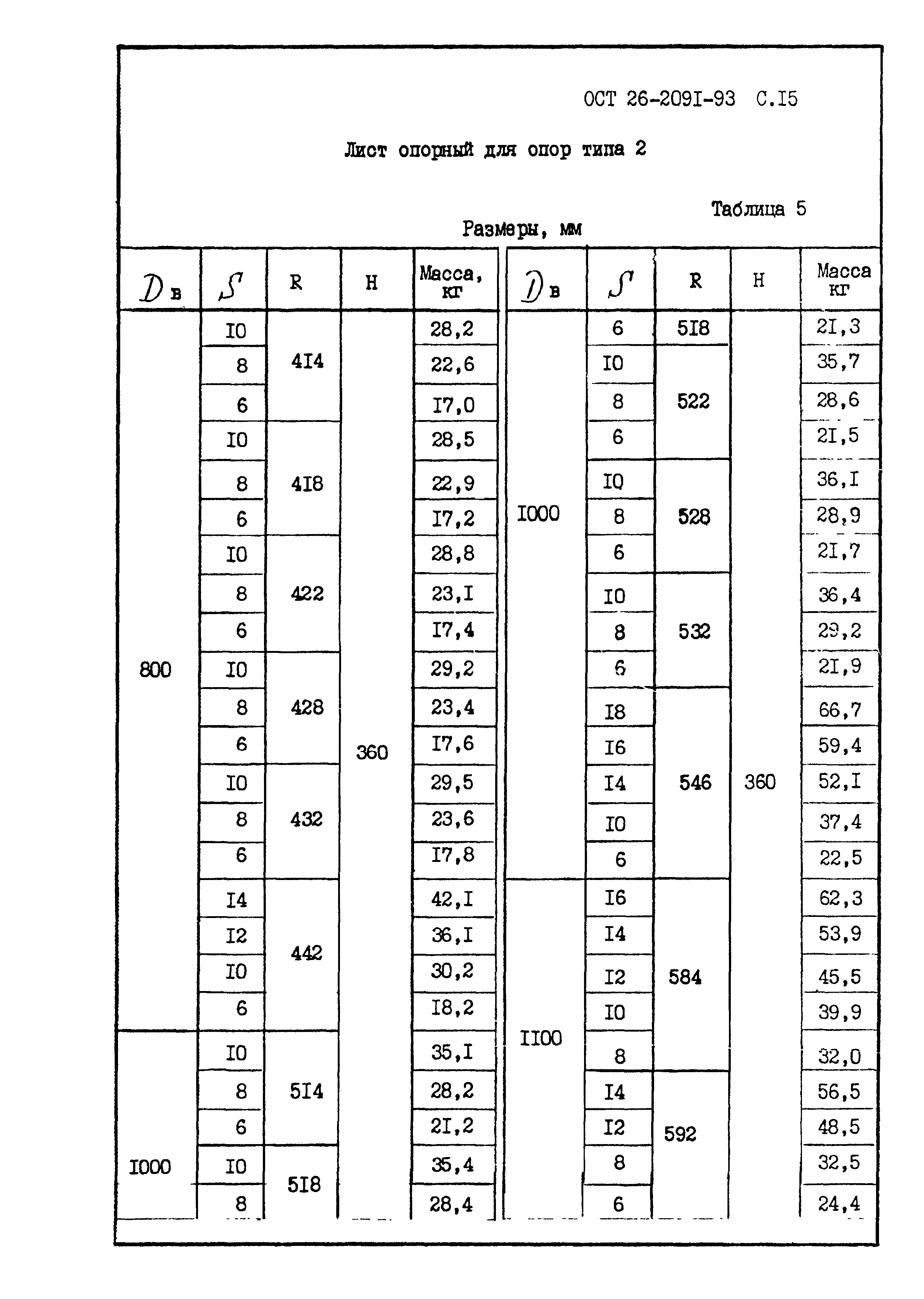 ОСТ 26-2091-93