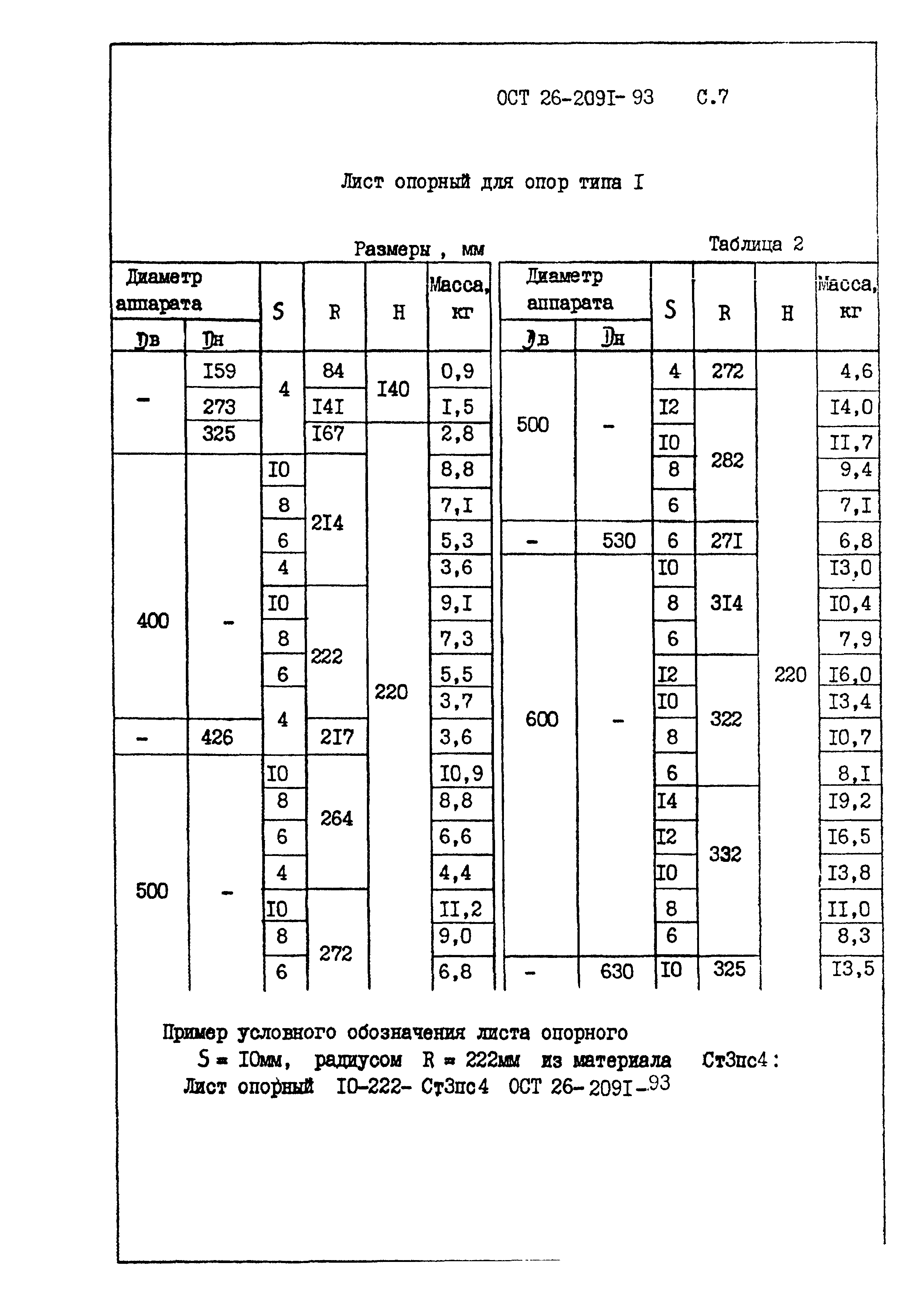 ОСТ 26-2091-93