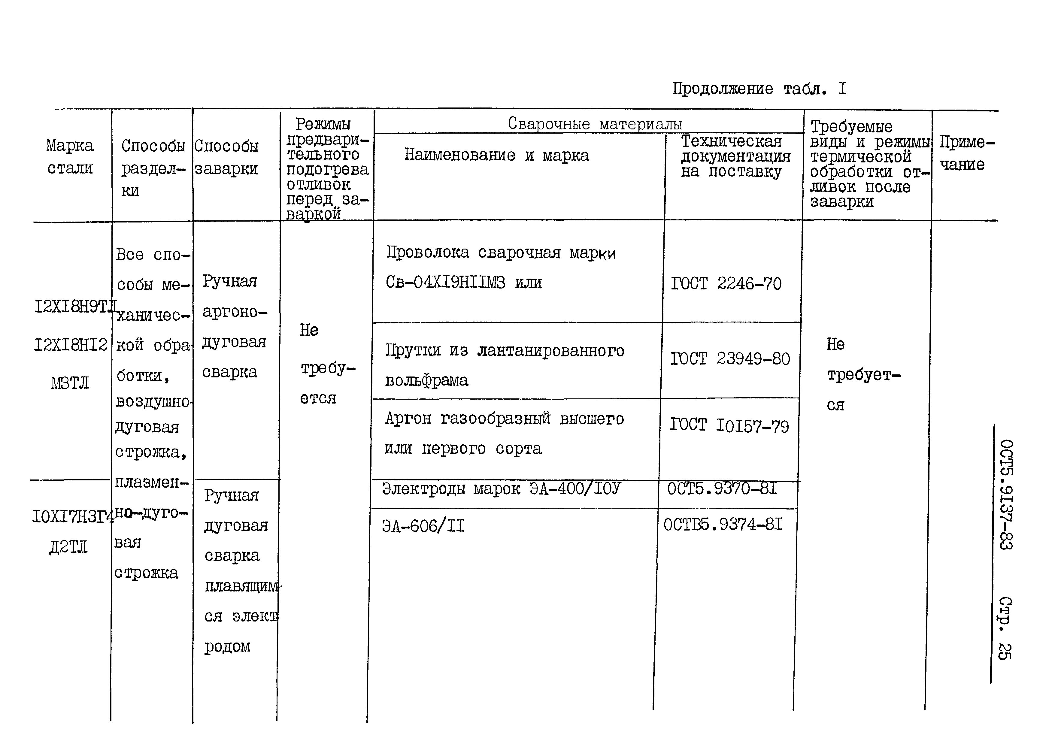 ОСТ 5 9137-83