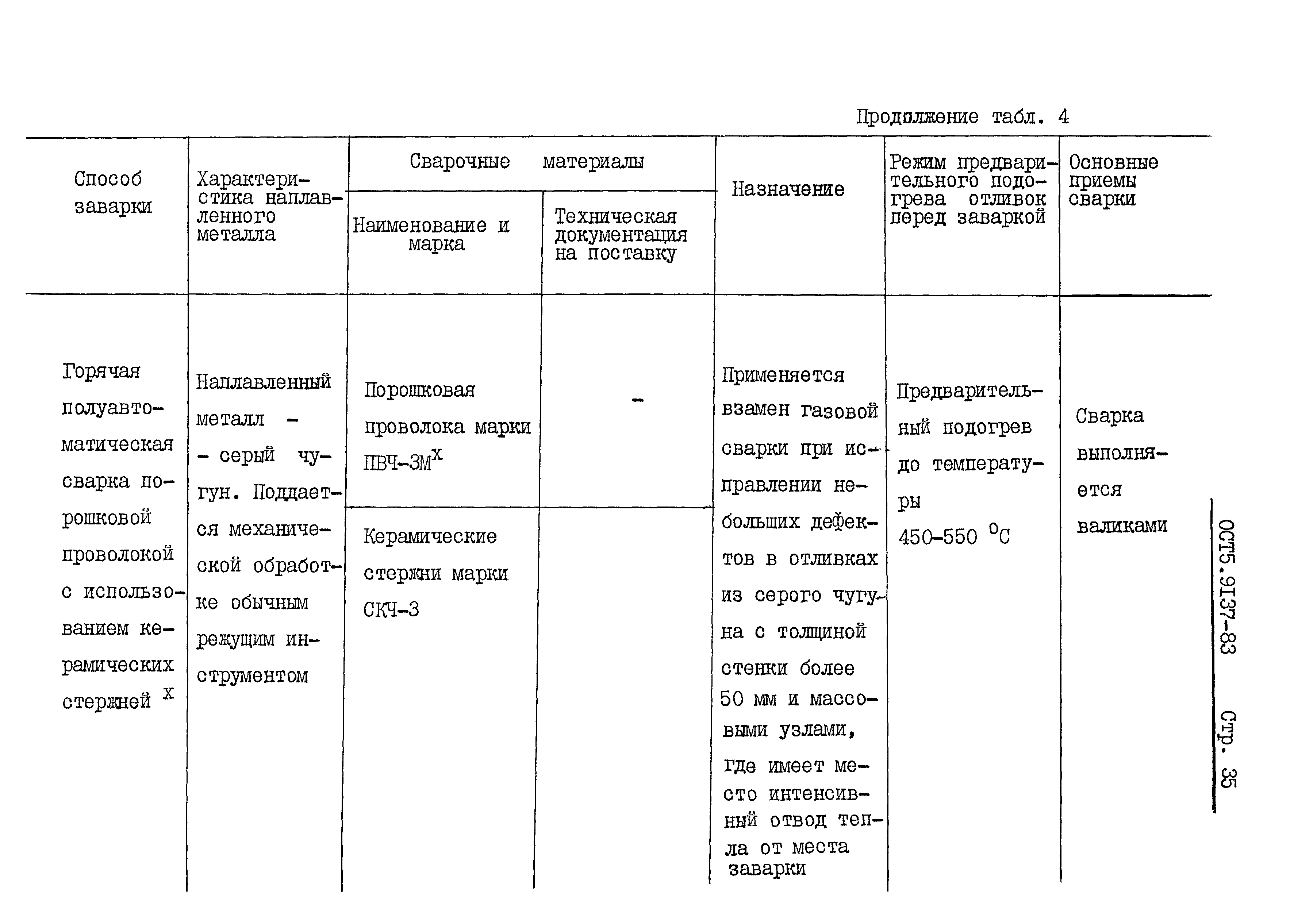 ОСТ 5 9137-83