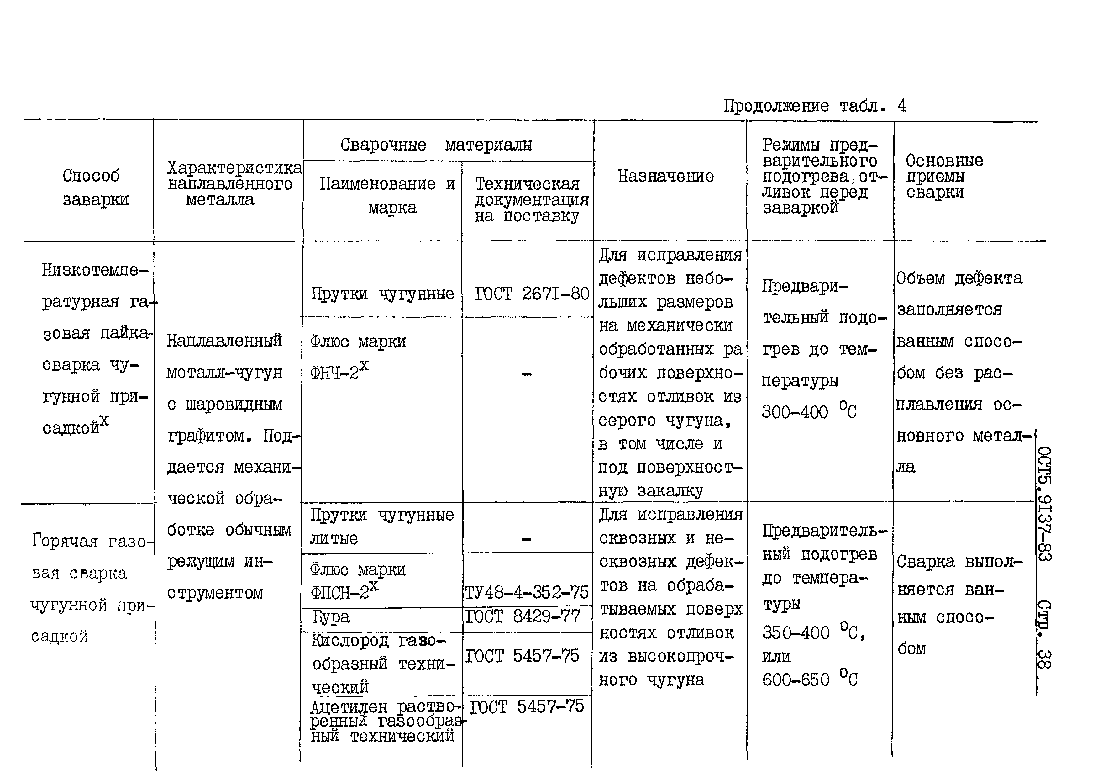 ОСТ 5 9137-83