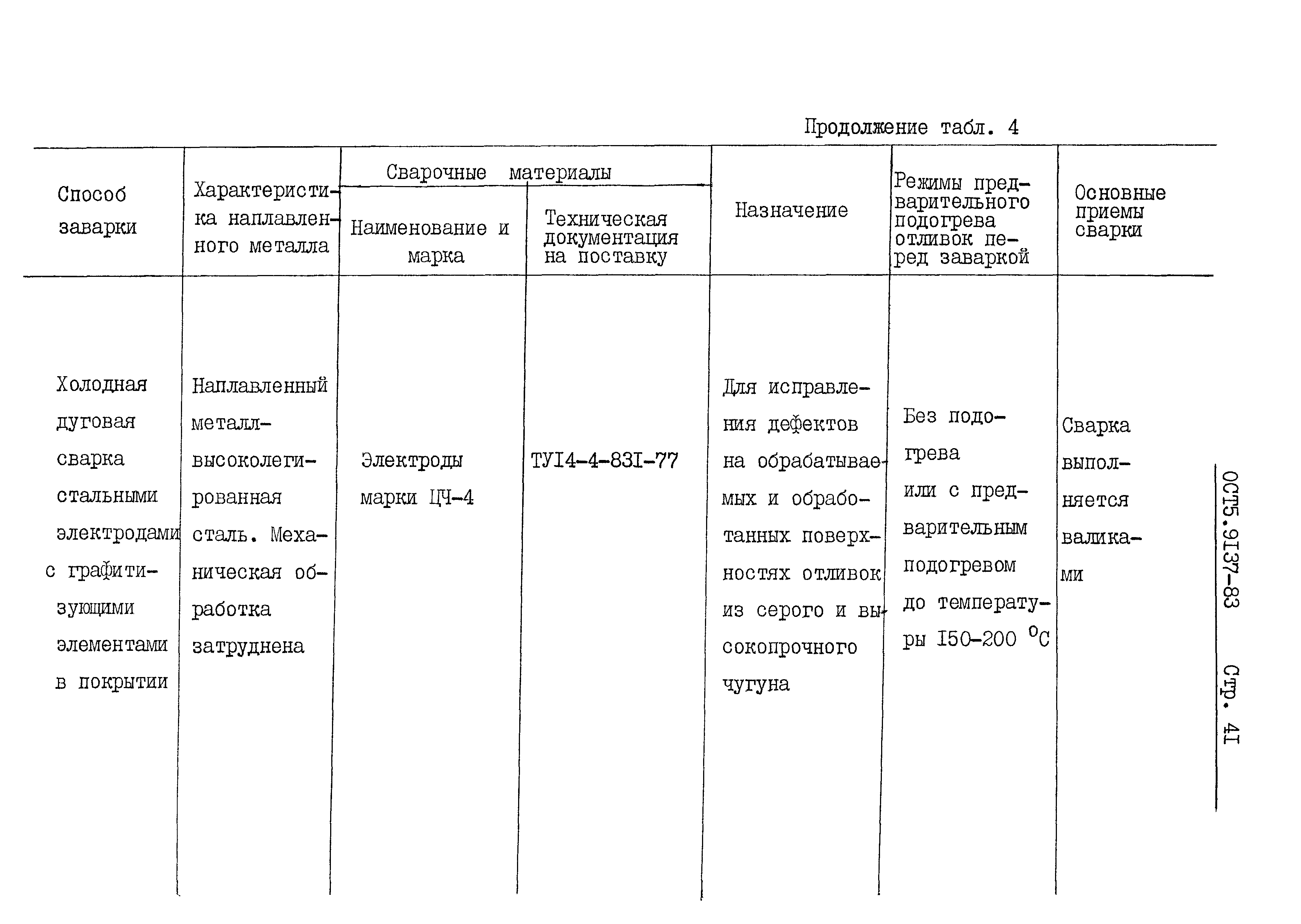 ОСТ 5 9137-83