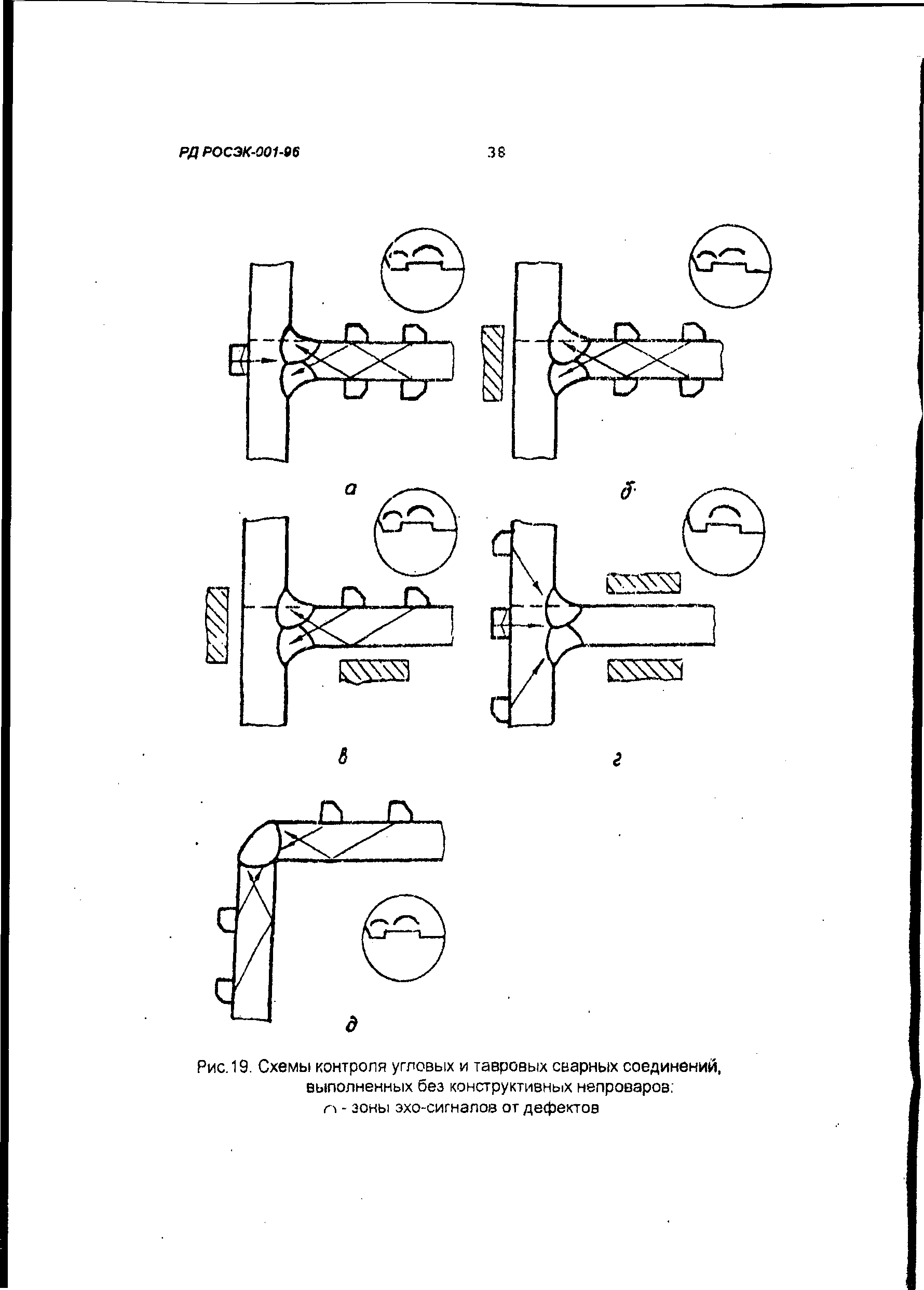 РД РОСЭК 001-96