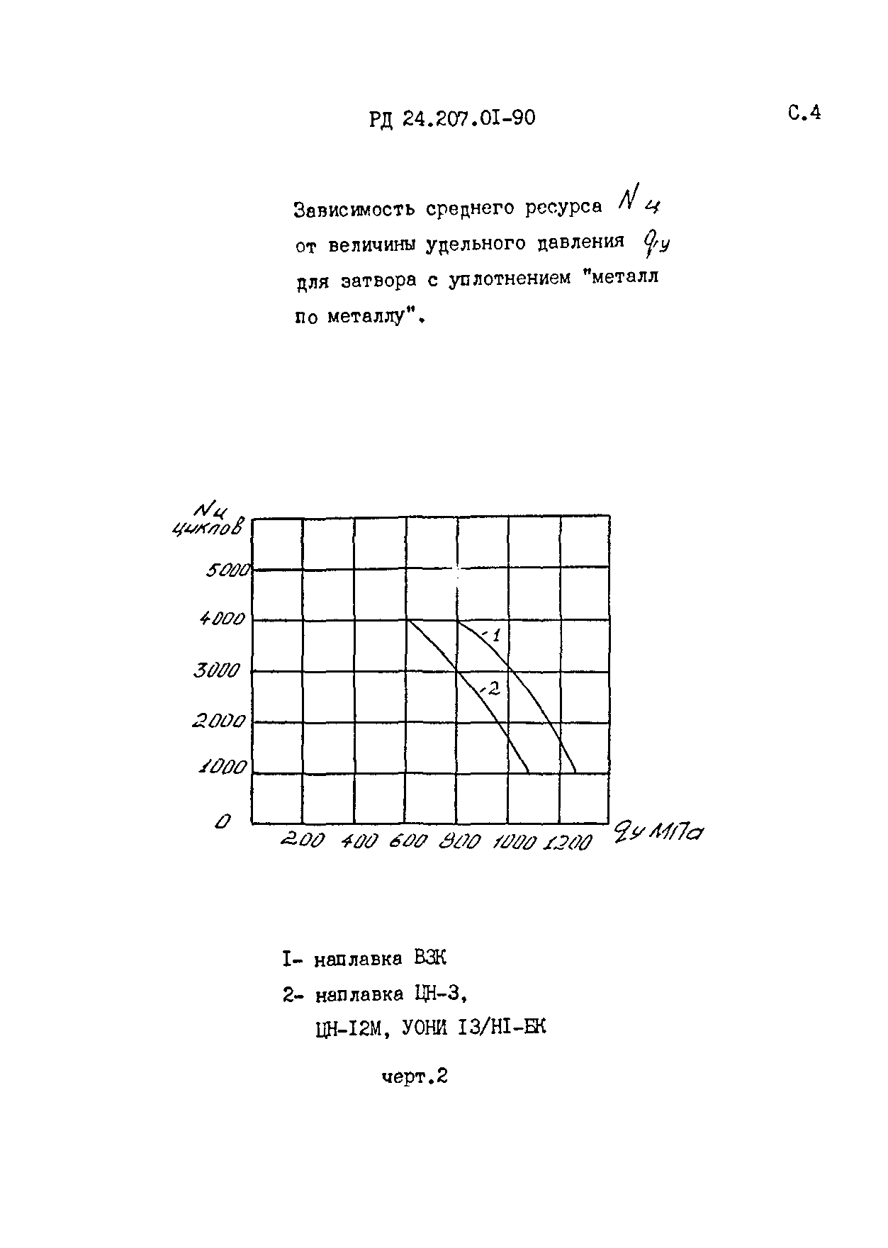 РД 24.207.01-90