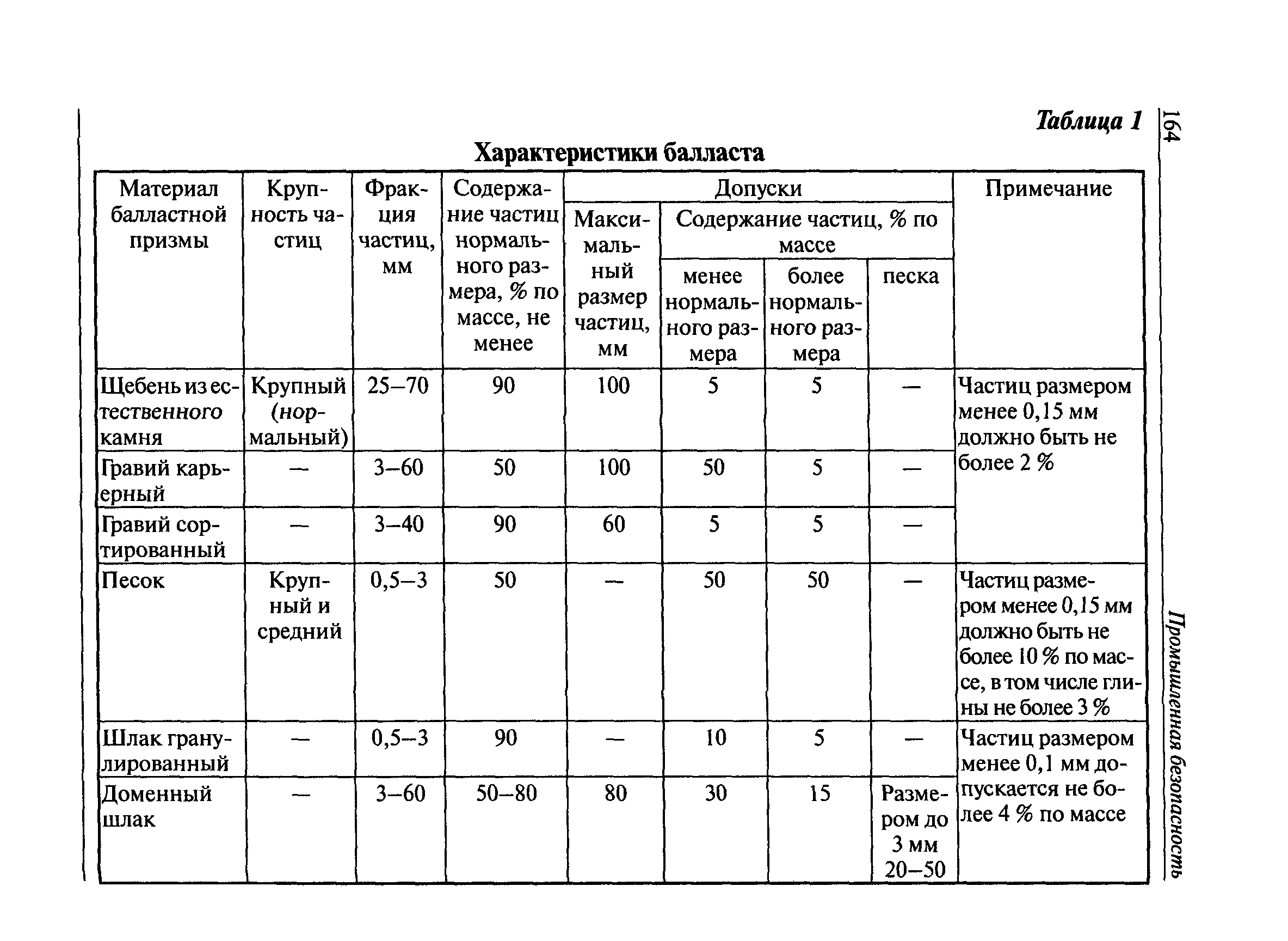 РД 22-28-35-99