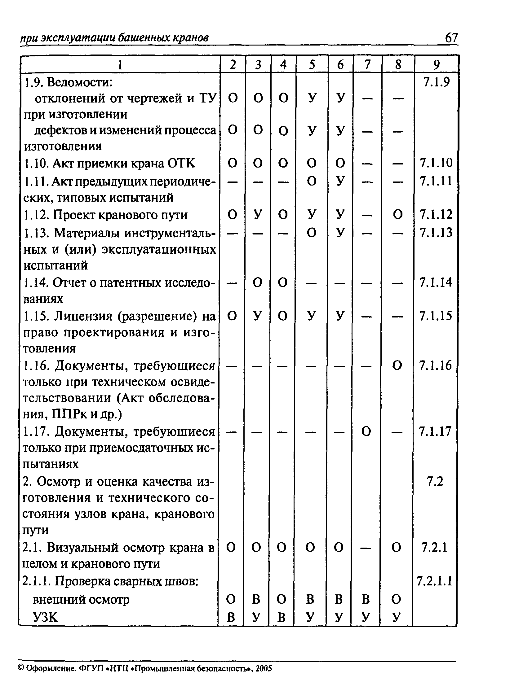 РД 22-28-36-01