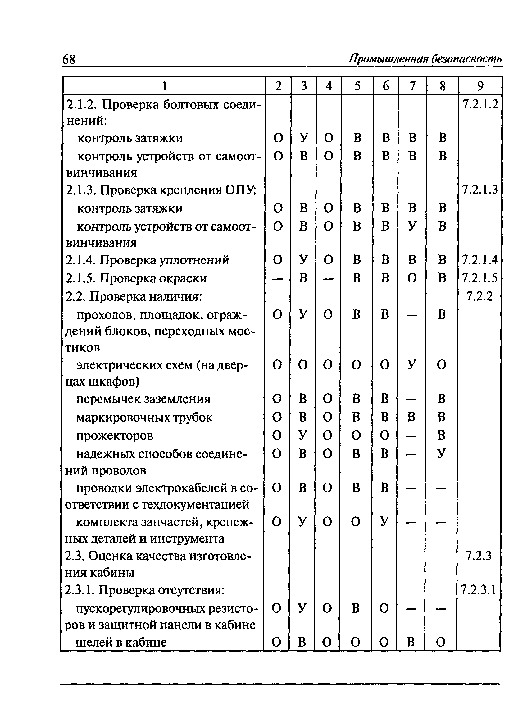 РД 22-28-36-01