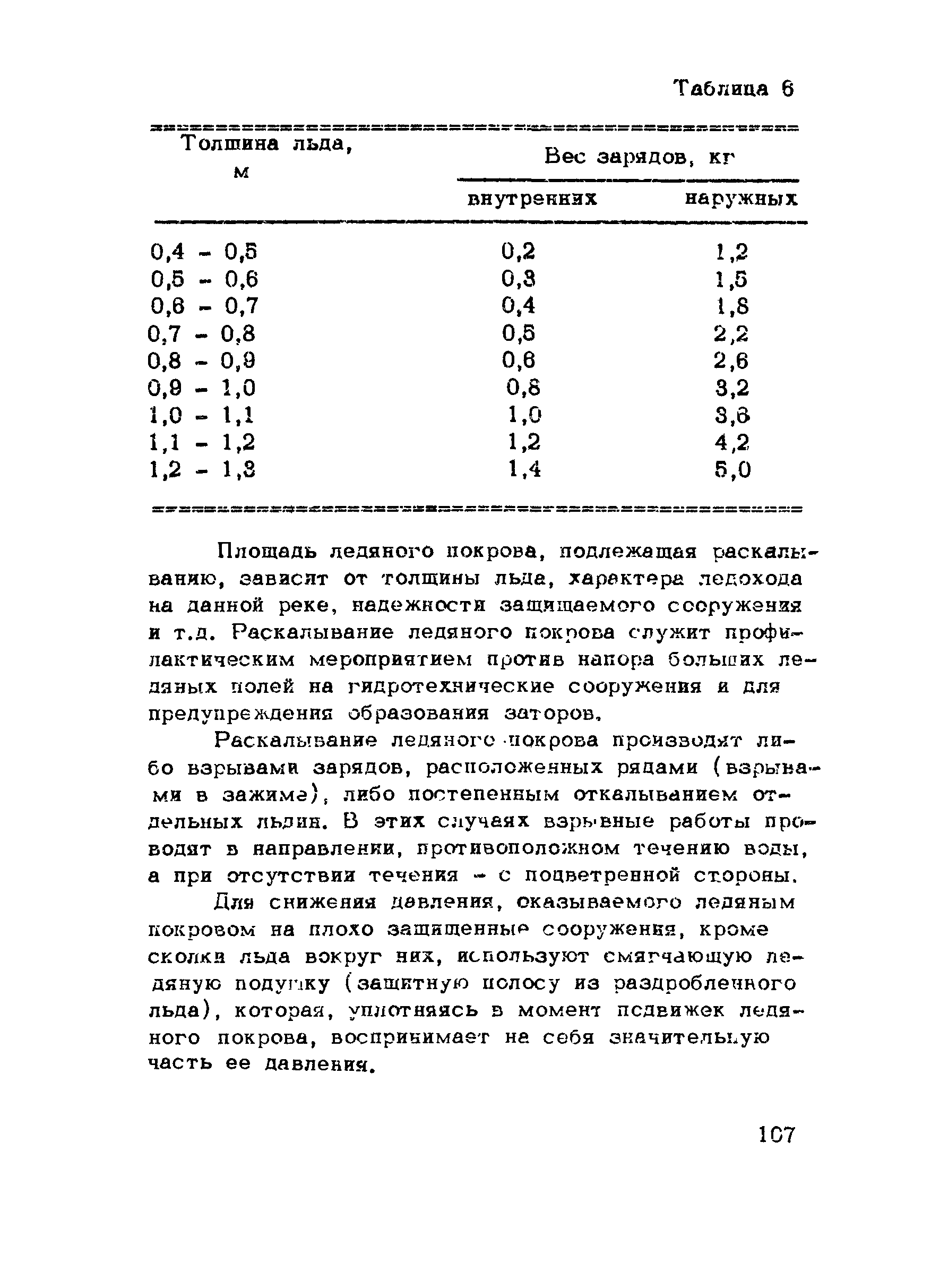 ВСН 028-70