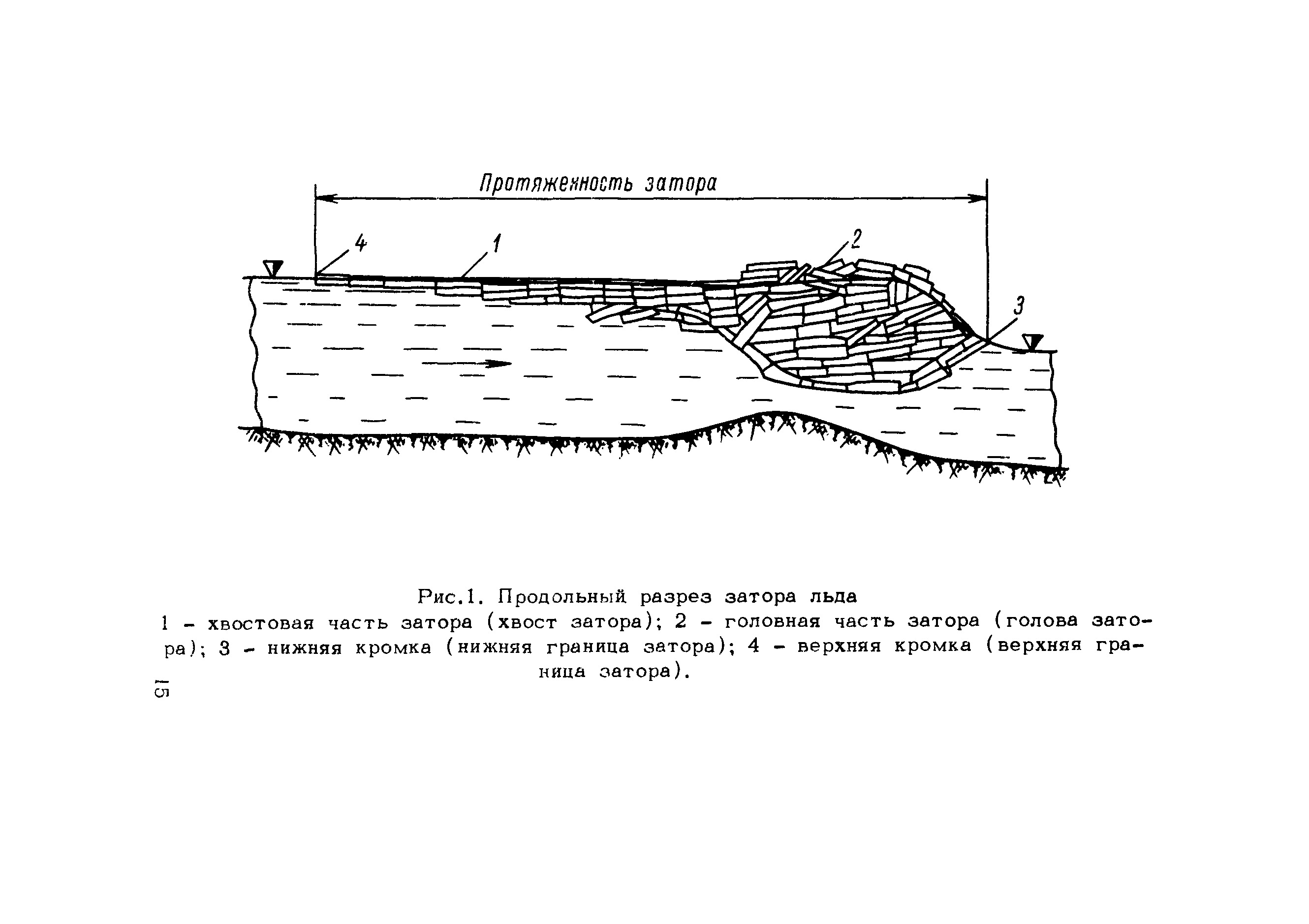 ВСН 028-70