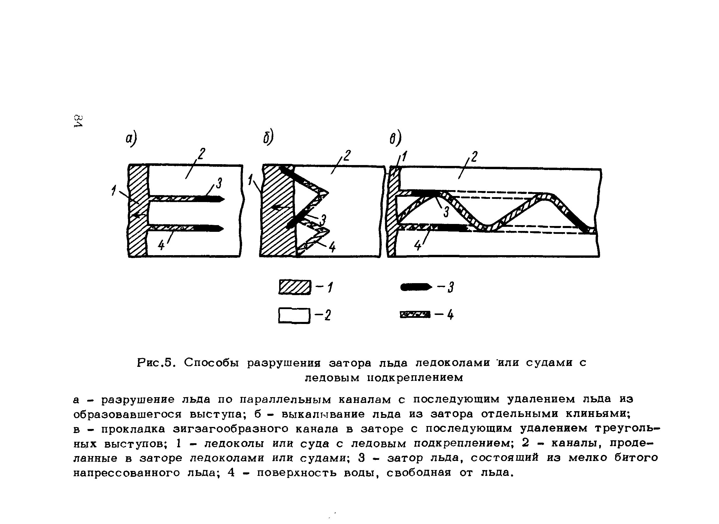 ВСН 028-70