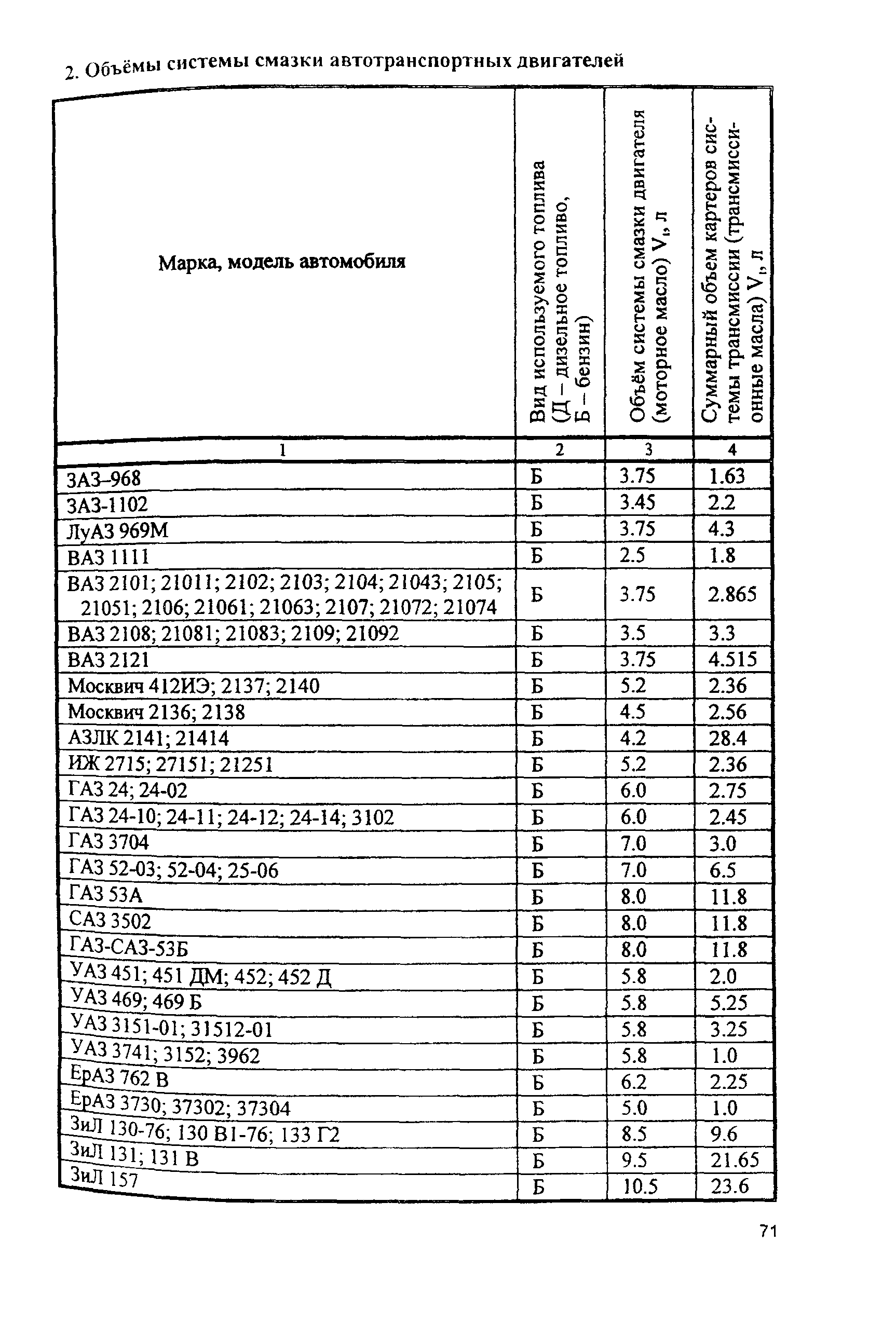 МРО 9-04