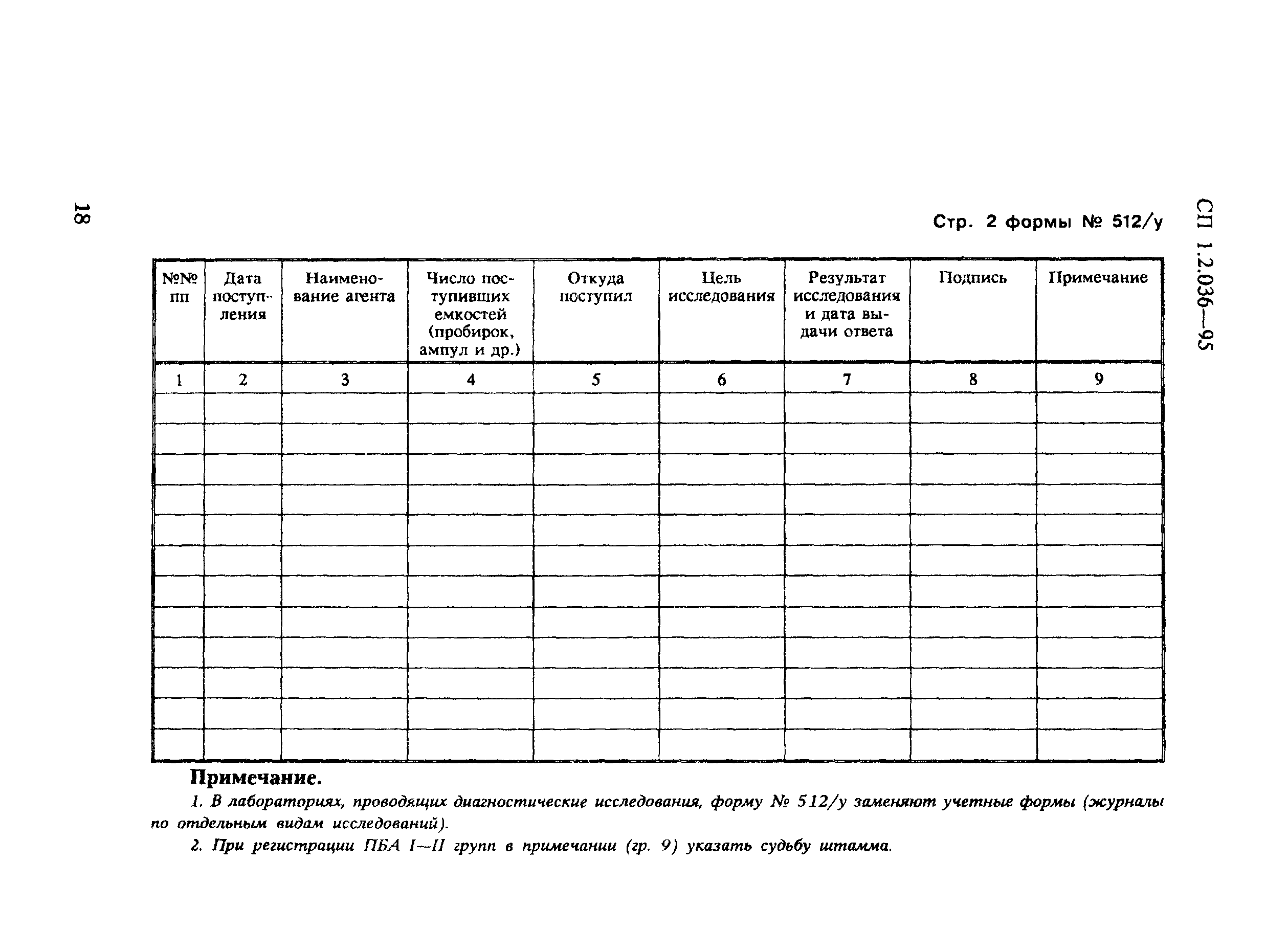 СП 1.2.036-95