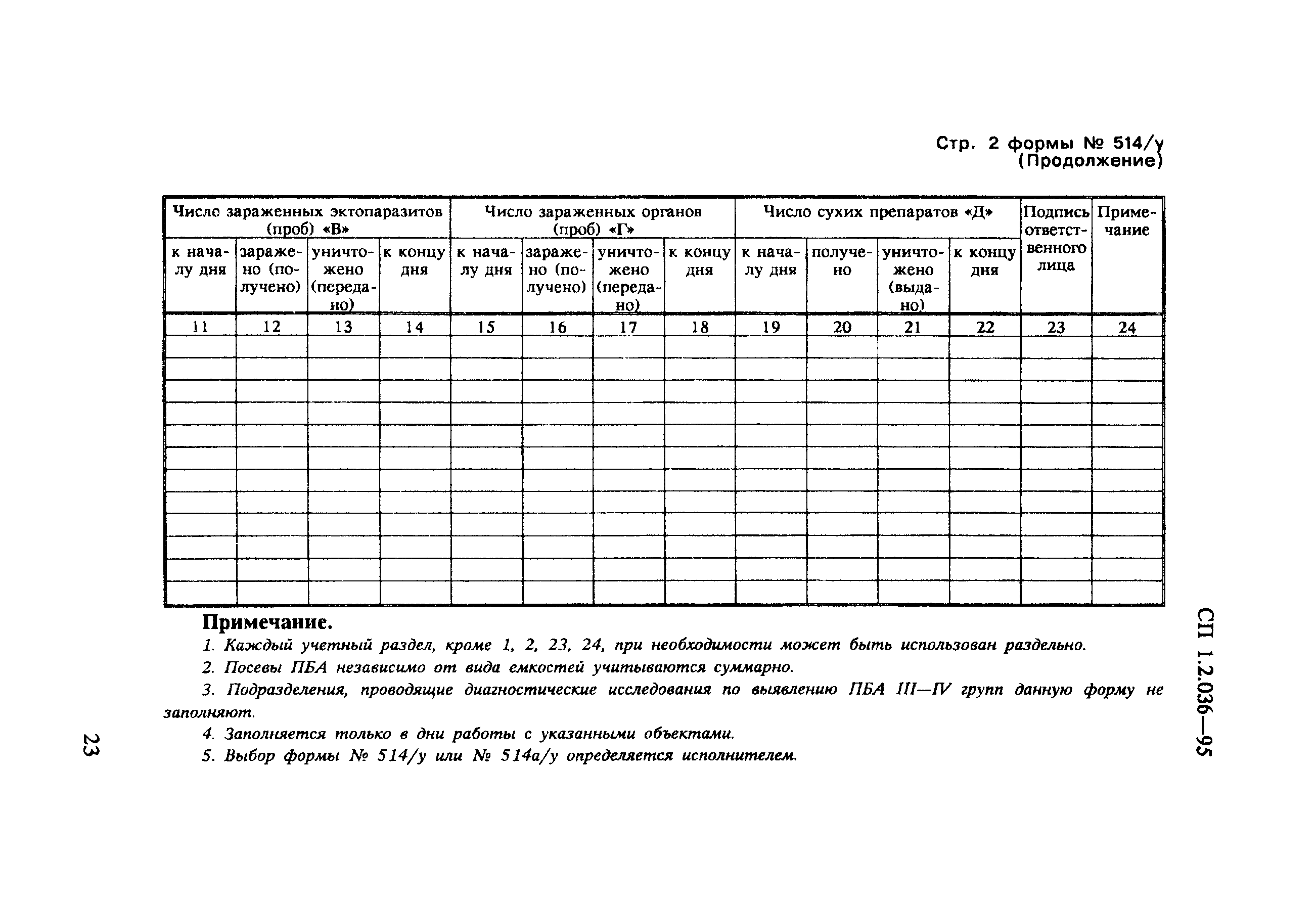 СП 1.2.036-95