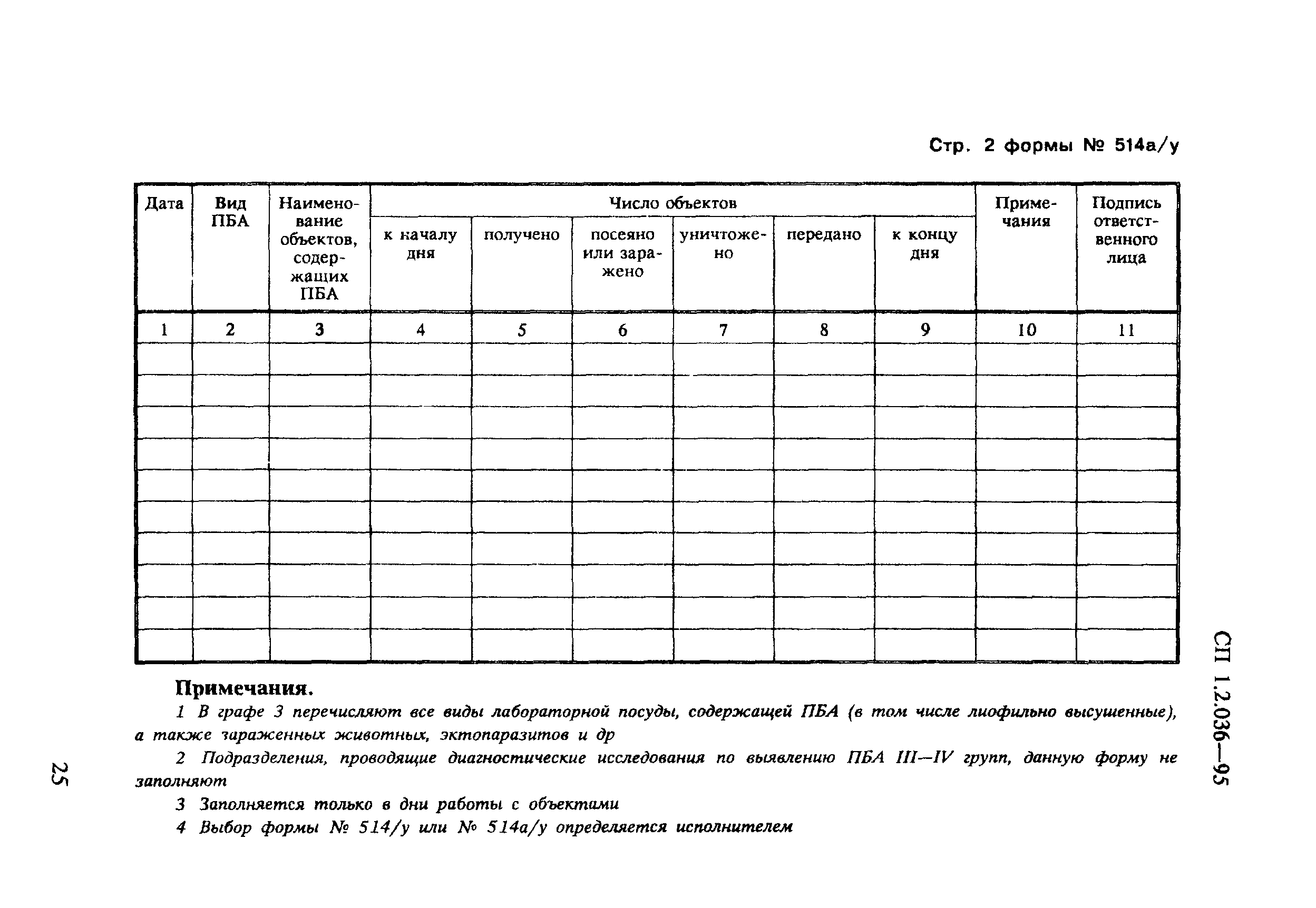 СП 1.2.036-95