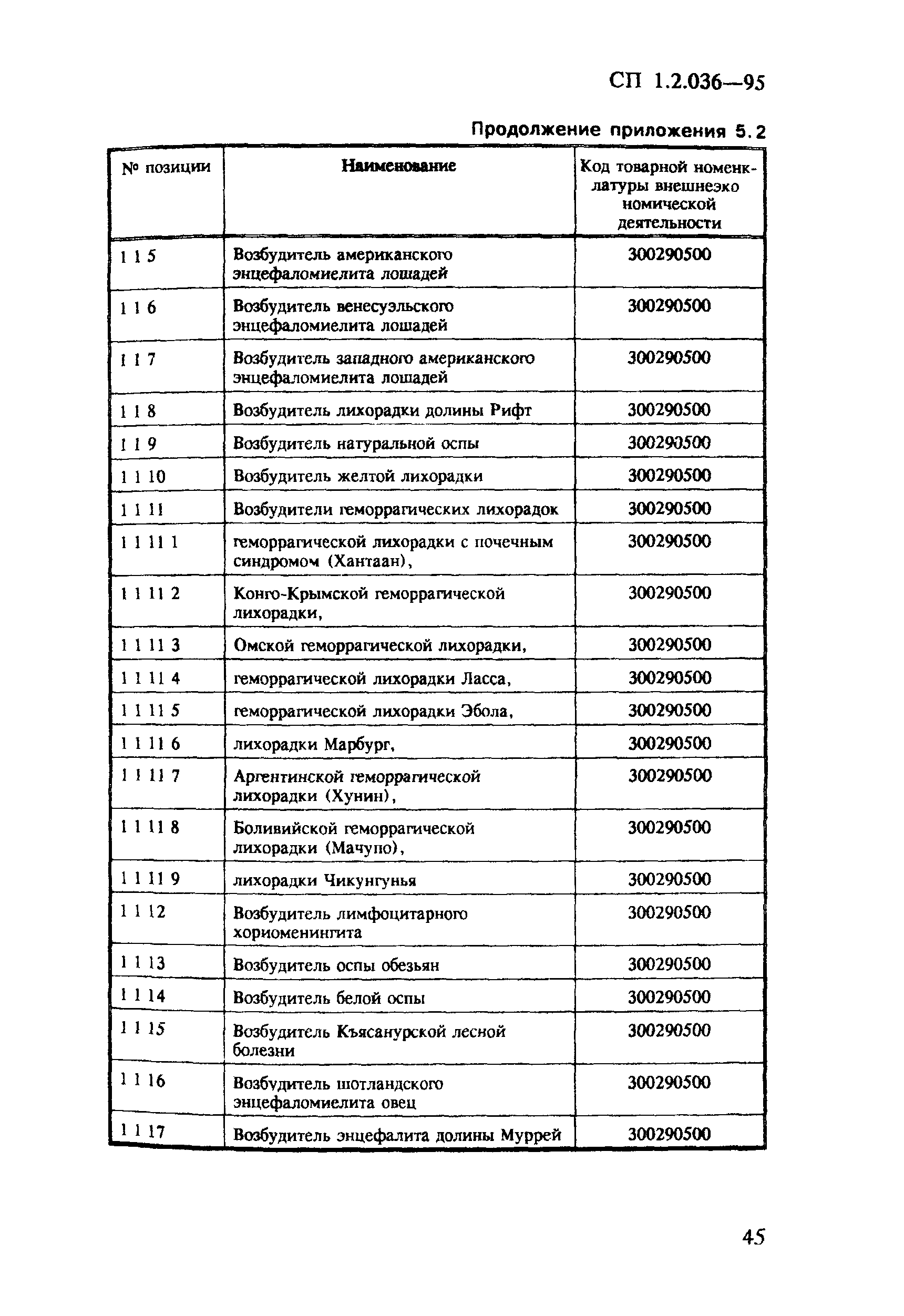 СП 1.2.036-95