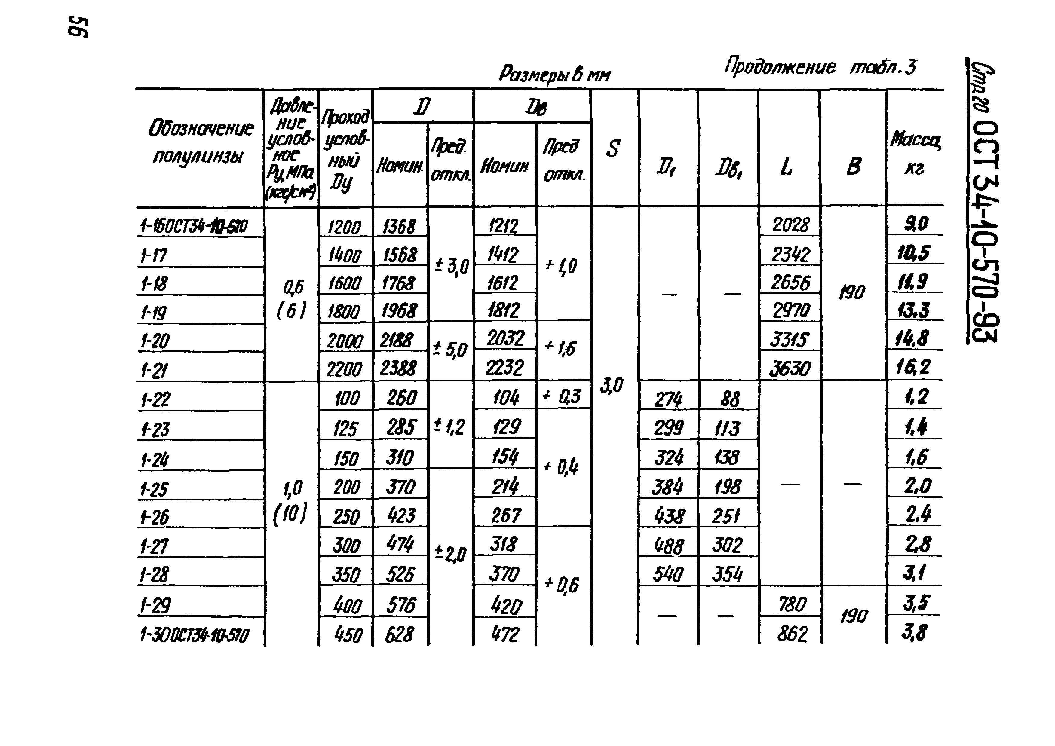 ОСТ 34-10-570-93