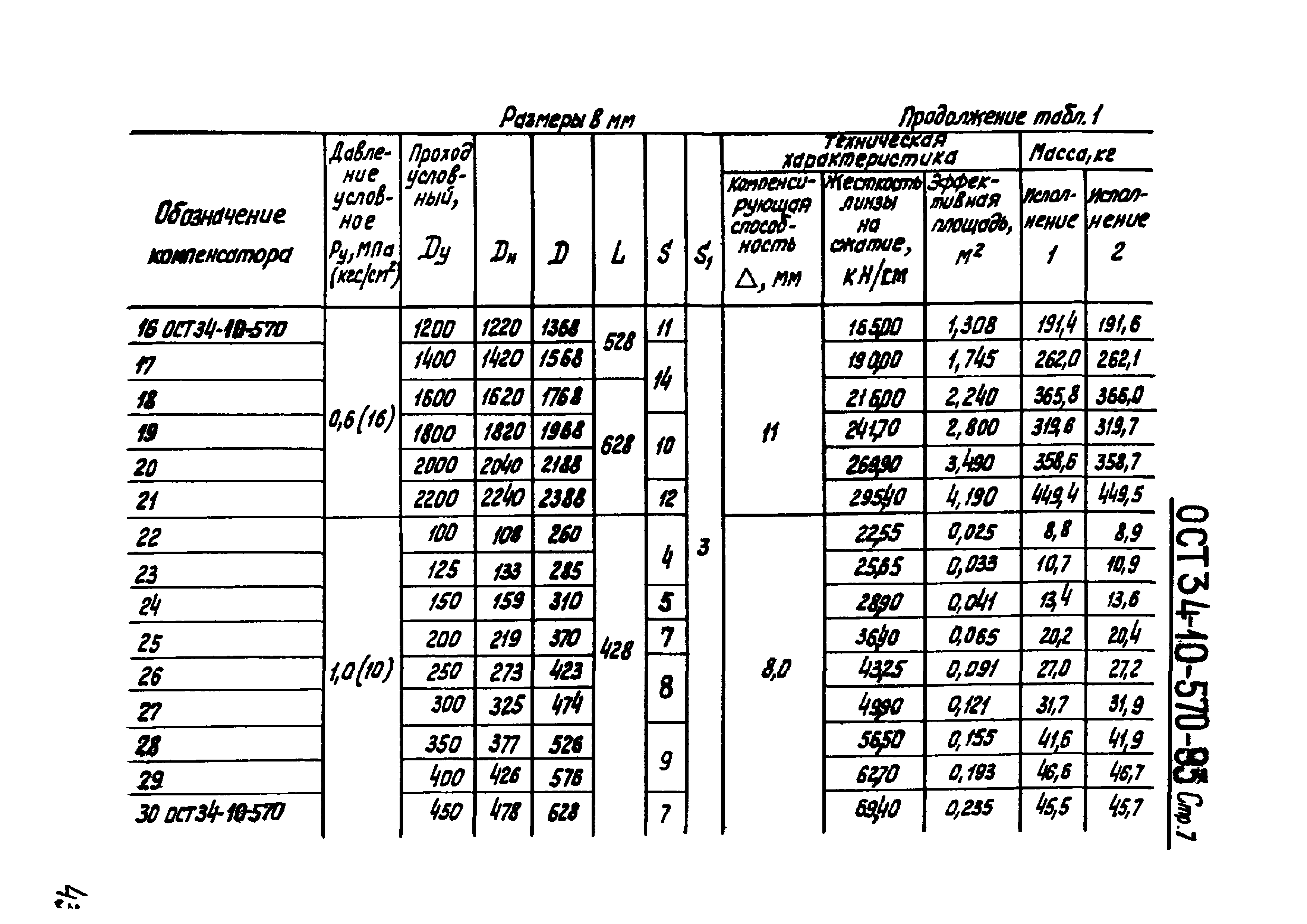 ОСТ 34-10-570-93