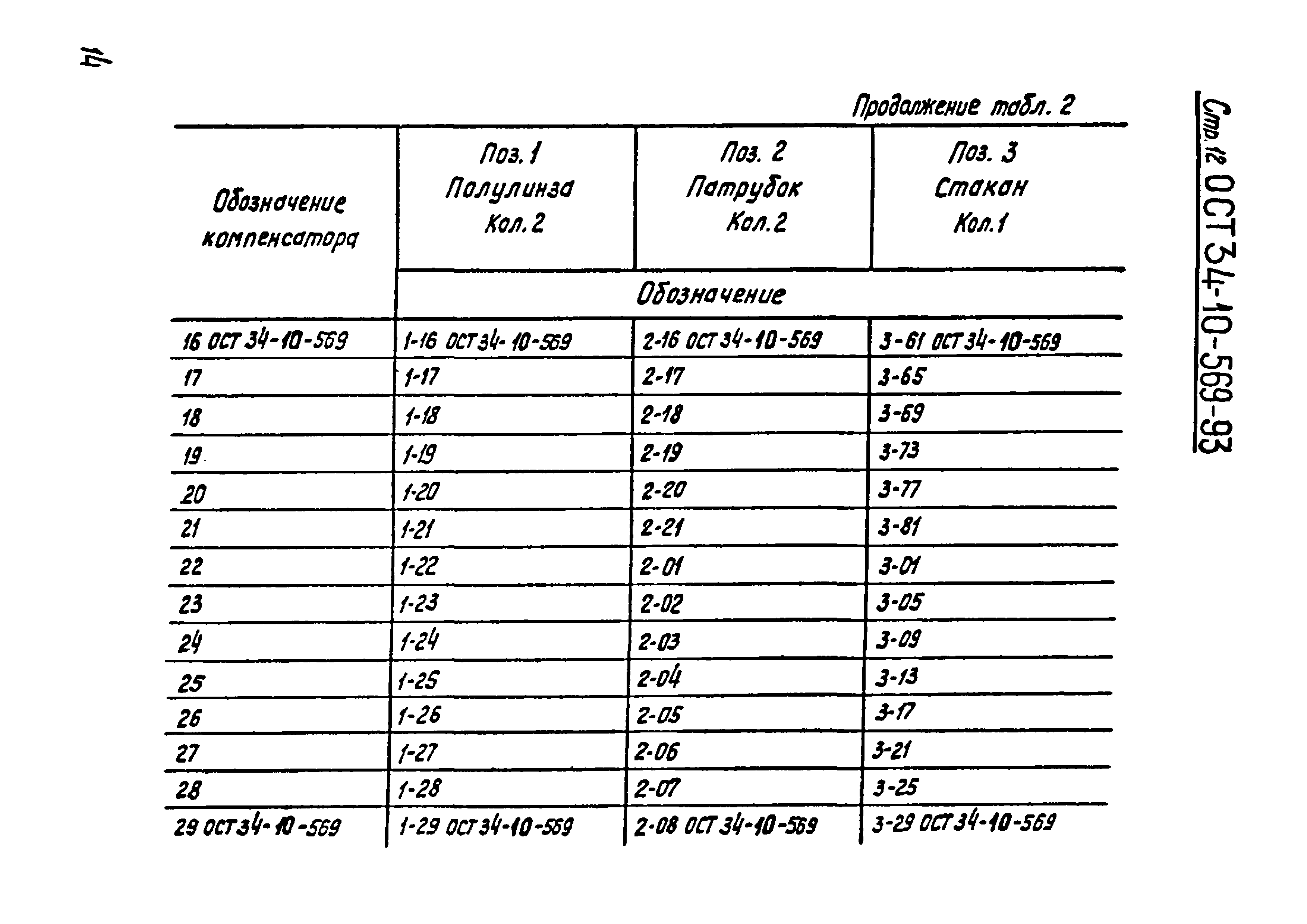 ОСТ 34-10-569-93